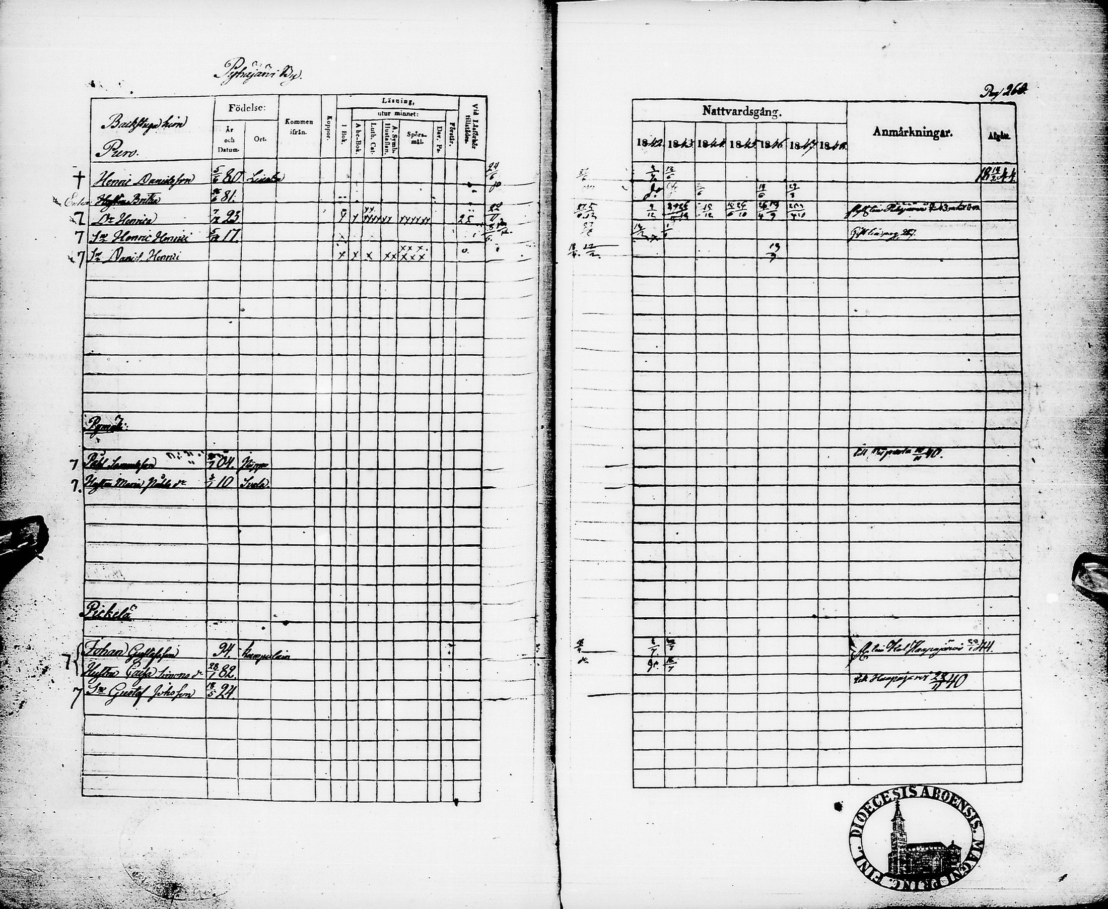 [ ../kirjat/Kirkonkirjat/pyhajarvi/rippikirja_1842-1848_ik10-11/kuvat/272.jpg ]
