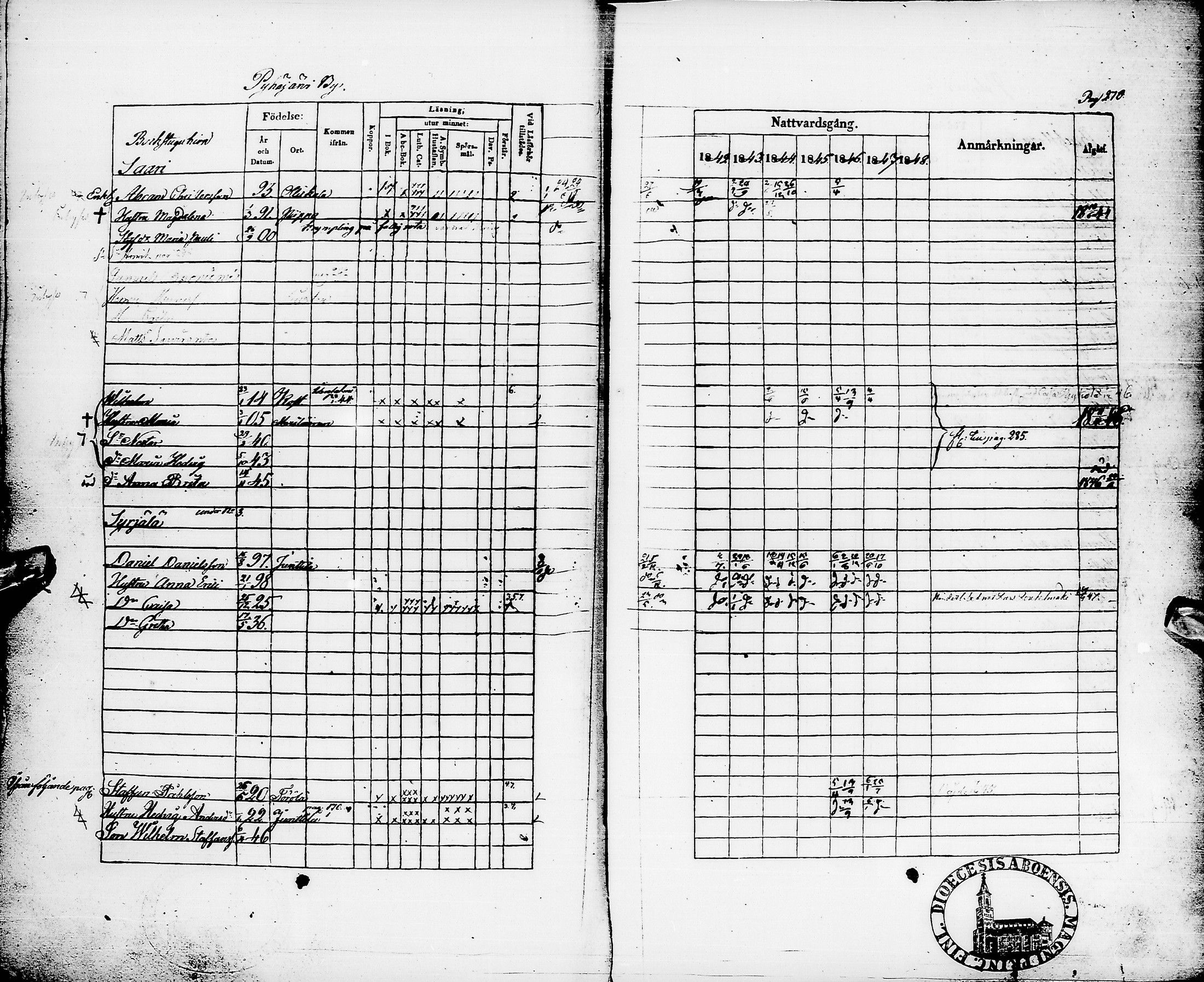 [ ../kirjat/Kirkonkirjat/pyhajarvi/rippikirja_1842-1848_ik10-11/kuvat/273.jpg ]