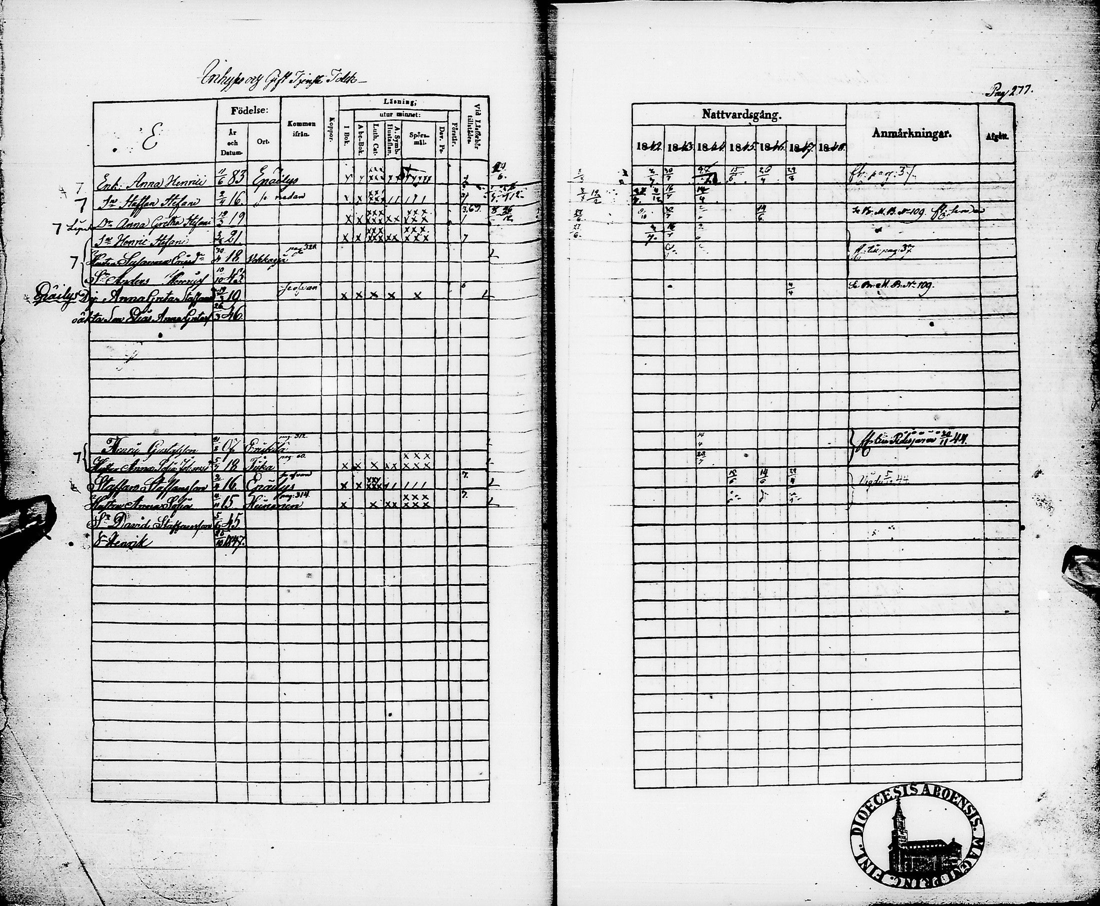 [ ../kirjat/Kirkonkirjat/pyhajarvi/rippikirja_1842-1848_ik10-11/kuvat/280.jpg ]