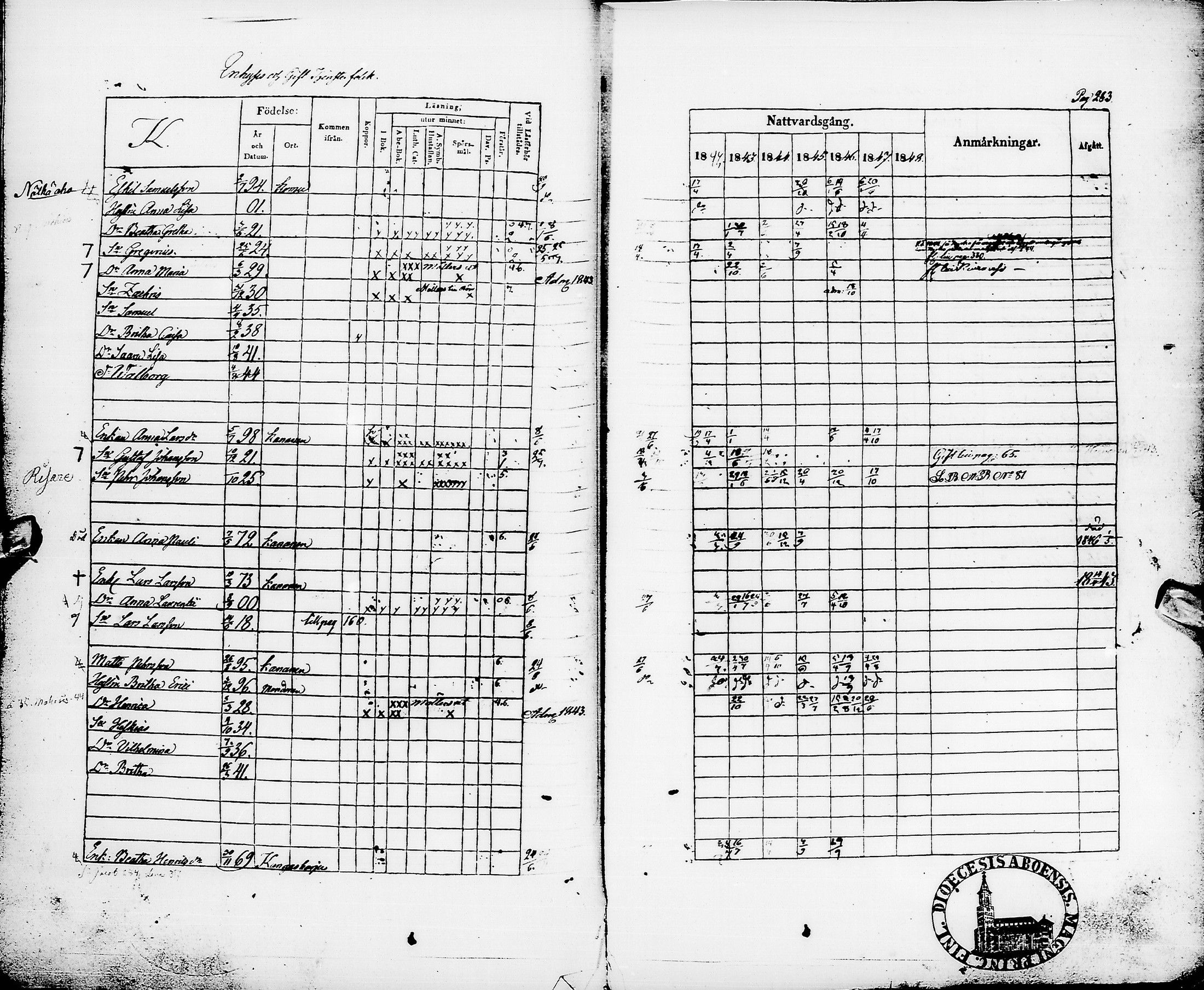 [ ../kirjat/Kirkonkirjat/pyhajarvi/rippikirja_1842-1848_ik10-11/kuvat/286.jpg ]
