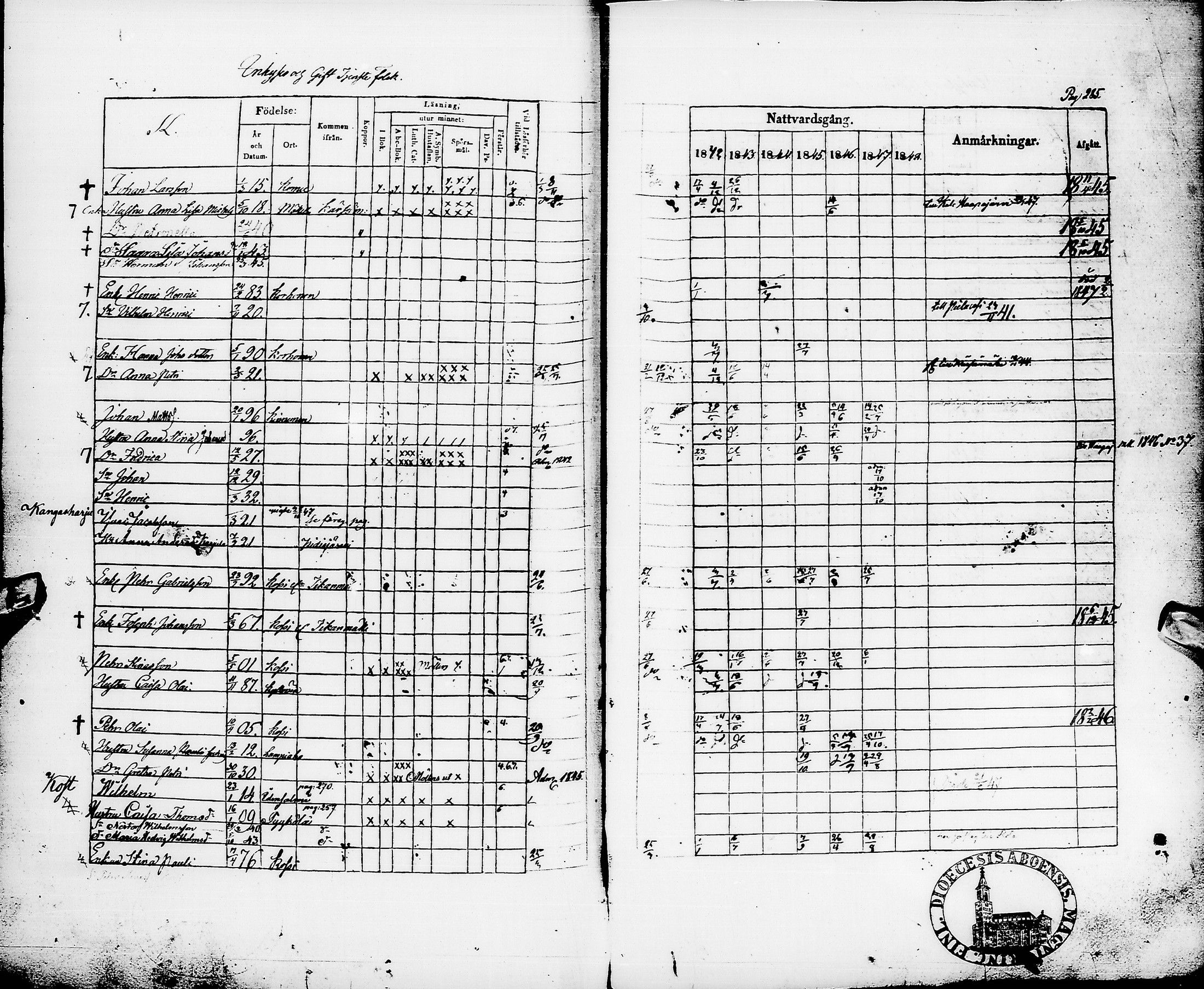 [ ../kirjat/Kirkonkirjat/pyhajarvi/rippikirja_1842-1848_ik10-11/kuvat/288.jpg ]