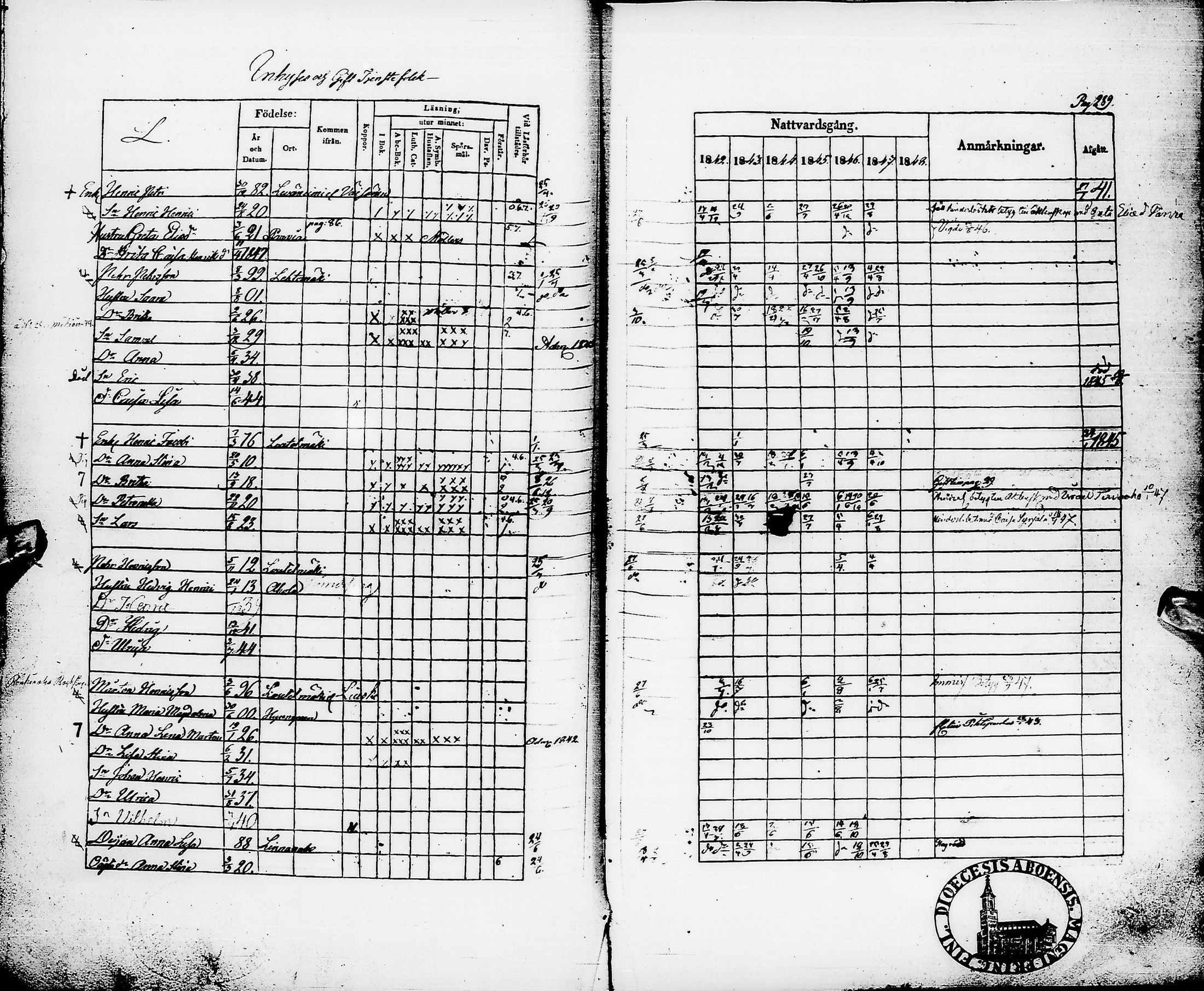 [ ../kirjat/Kirkonkirjat/pyhajarvi/rippikirja_1842-1848_ik10-11/kuvat/292.jpg ]