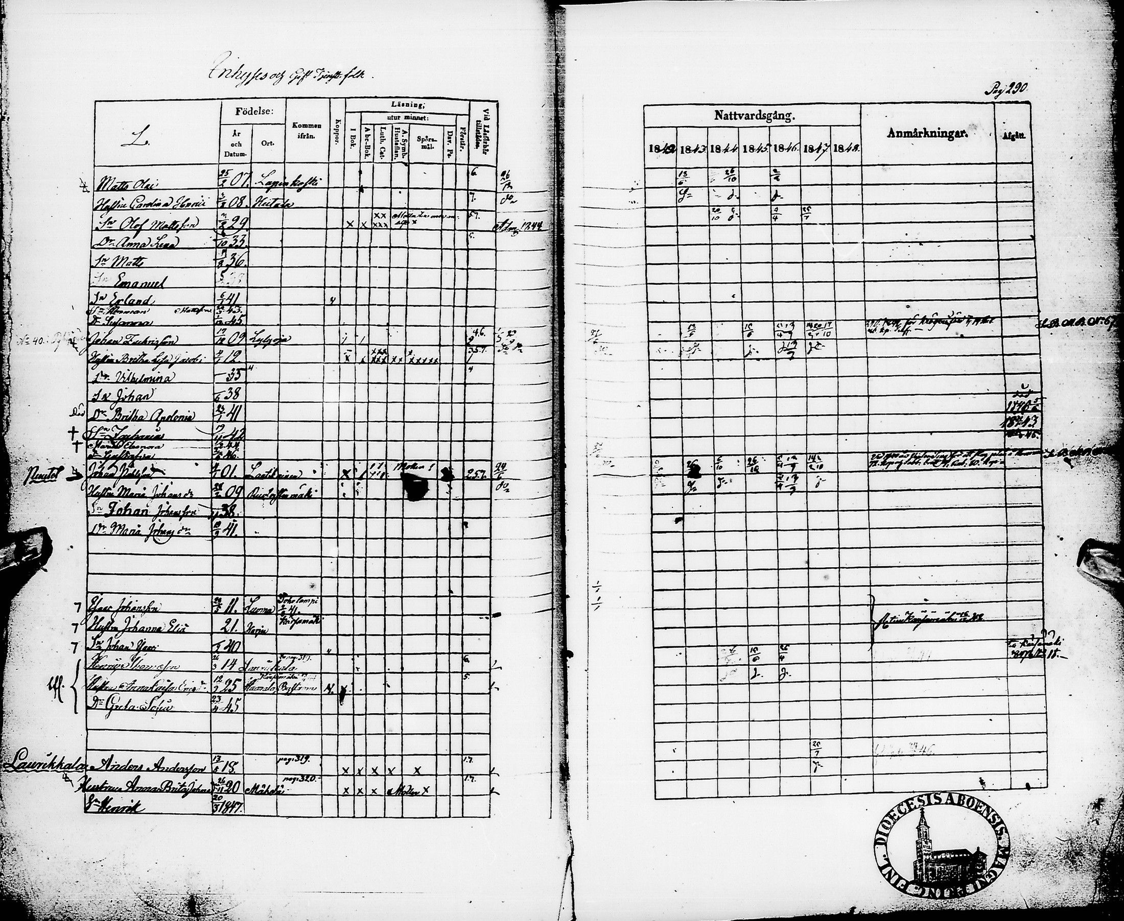 [ ../kirjat/Kirkonkirjat/pyhajarvi/rippikirja_1842-1848_ik10-11/kuvat/293.jpg ]