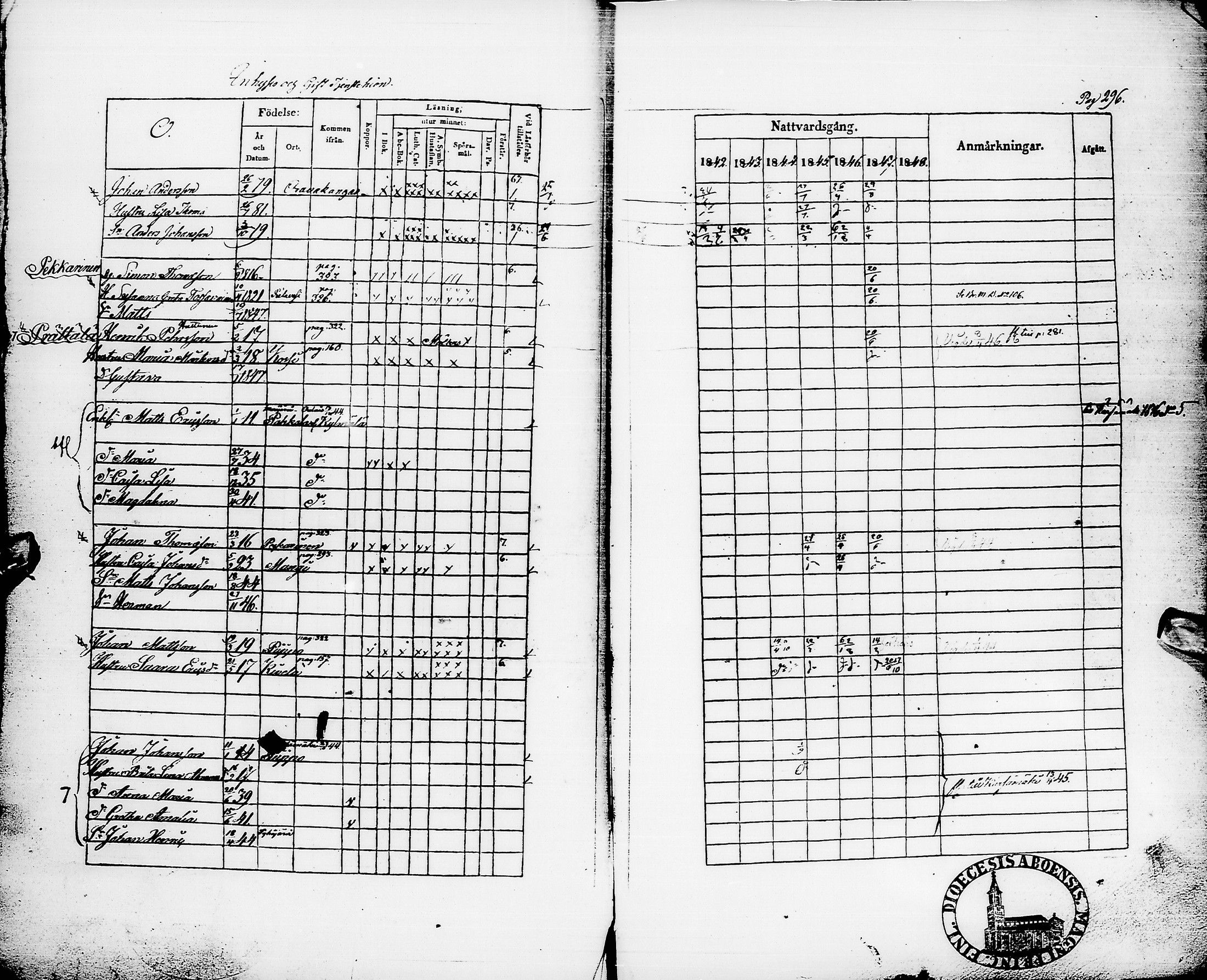 [ ../kirjat/Kirkonkirjat/pyhajarvi/rippikirja_1842-1848_ik10-11/kuvat/299.jpg ]