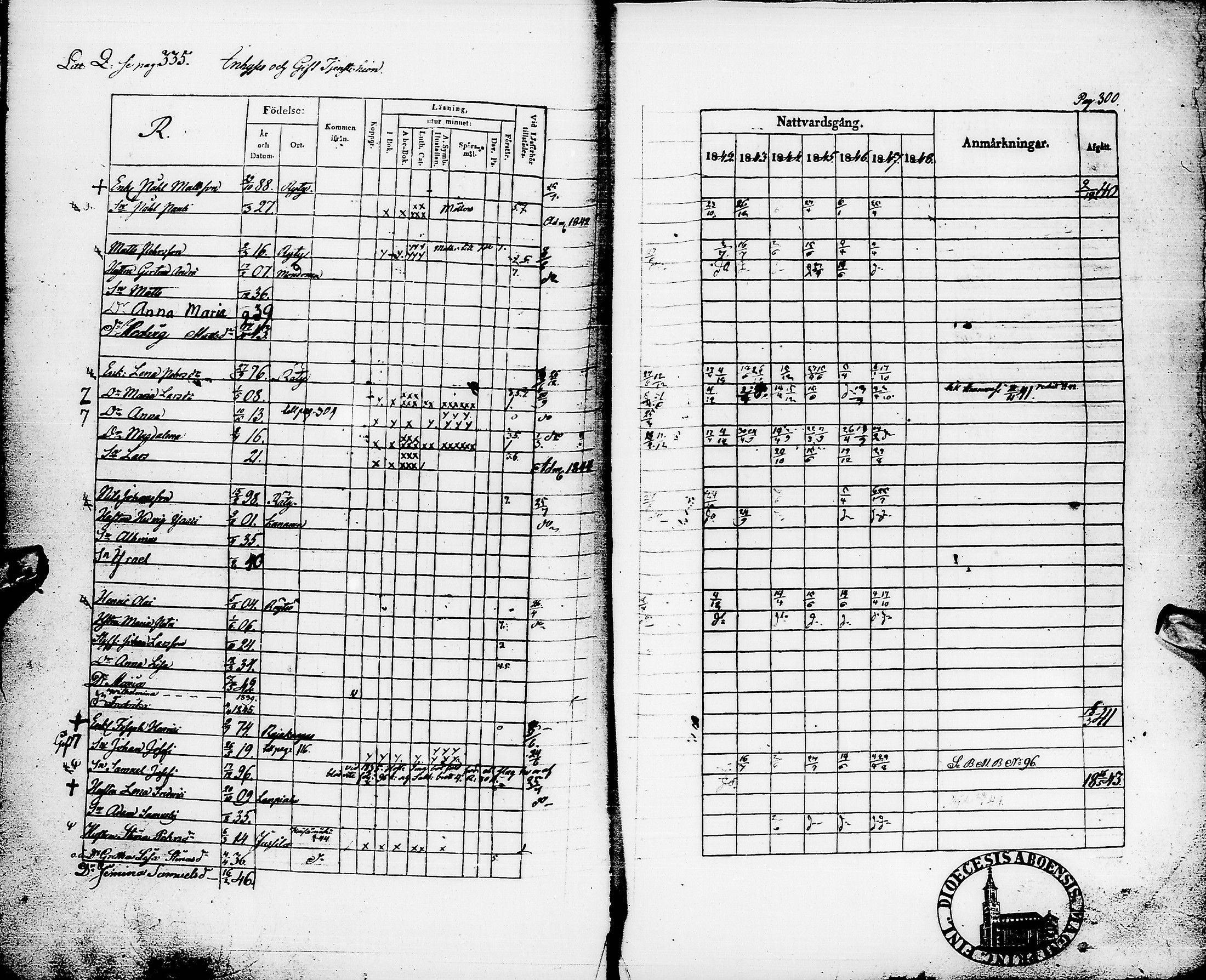 [ ../kirjat/Kirkonkirjat/pyhajarvi/rippikirja_1842-1848_ik10-11/kuvat/303.jpg ]