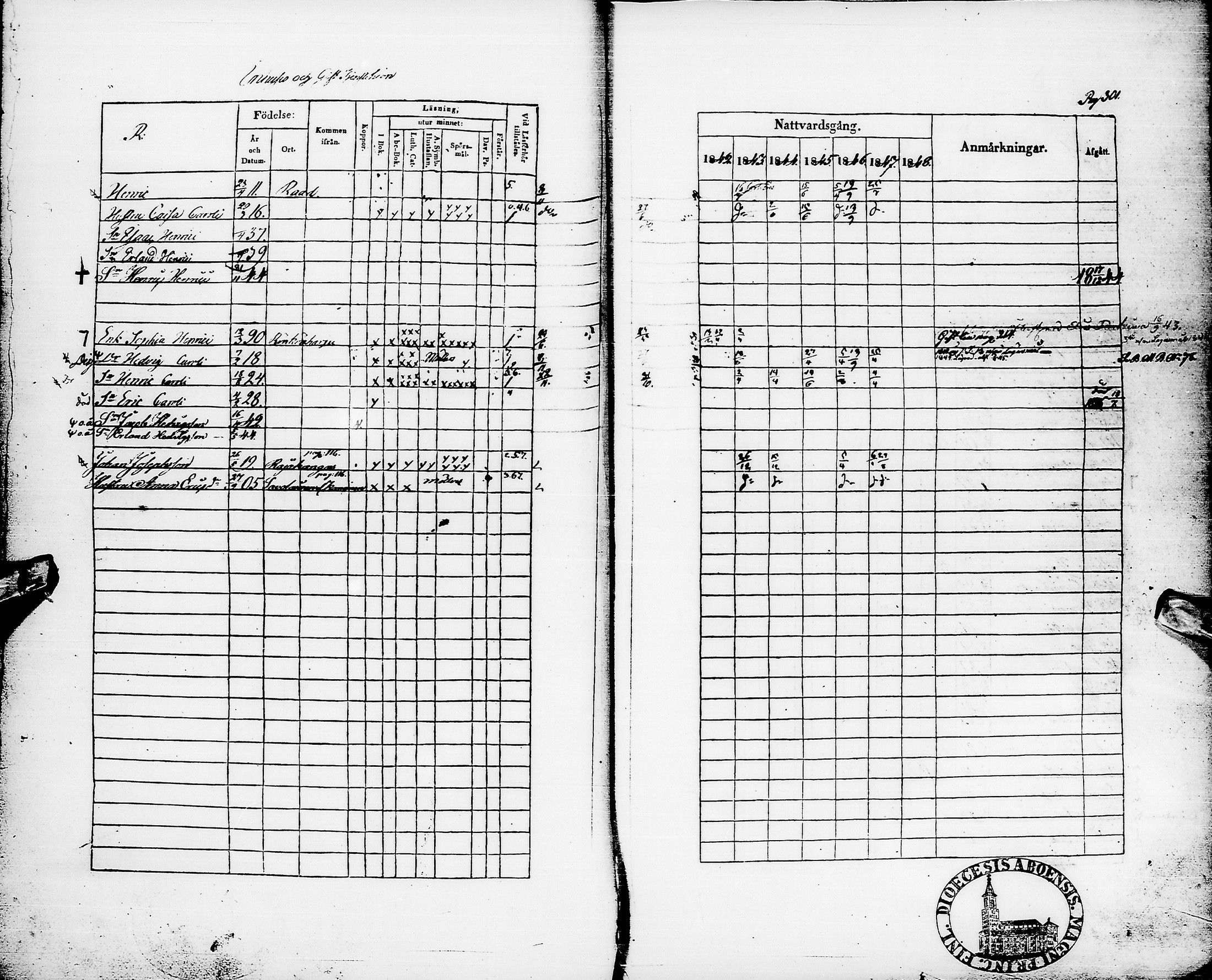 [ ../kirjat/Kirkonkirjat/pyhajarvi/rippikirja_1842-1848_ik10-11/kuvat/304.jpg ]