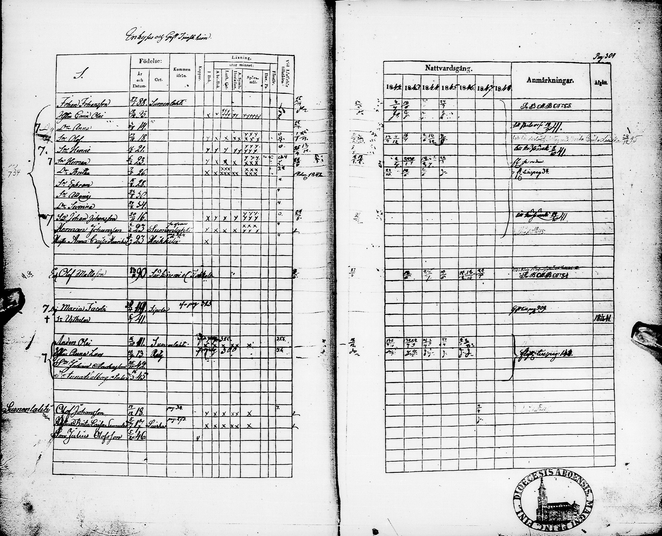 [ ../kirjat/Kirkonkirjat/pyhajarvi/rippikirja_1842-1848_ik10-11/kuvat/307.jpg ]