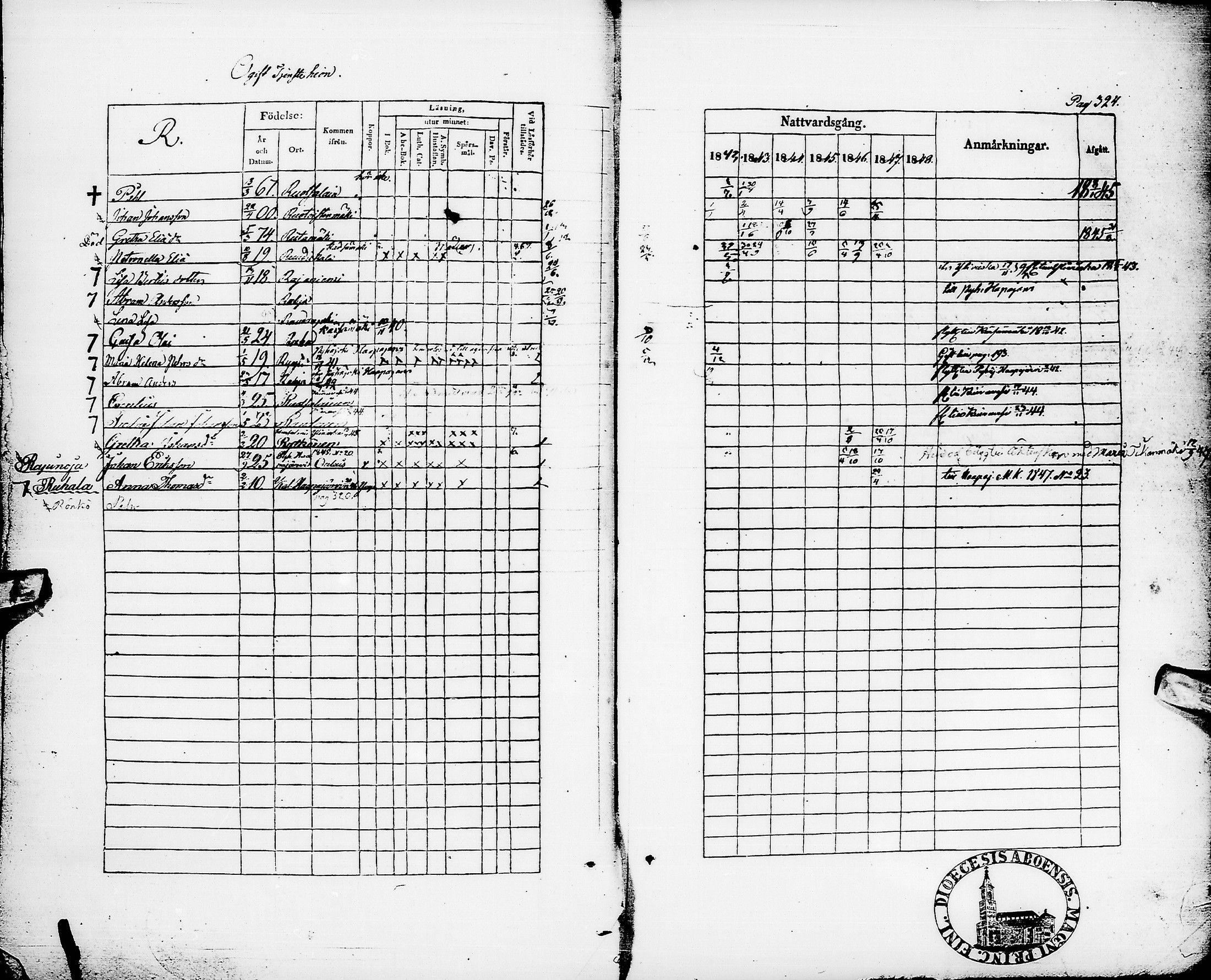 [ ../kirjat/Kirkonkirjat/pyhajarvi/rippikirja_1842-1848_ik10-11/kuvat/327.jpg ]