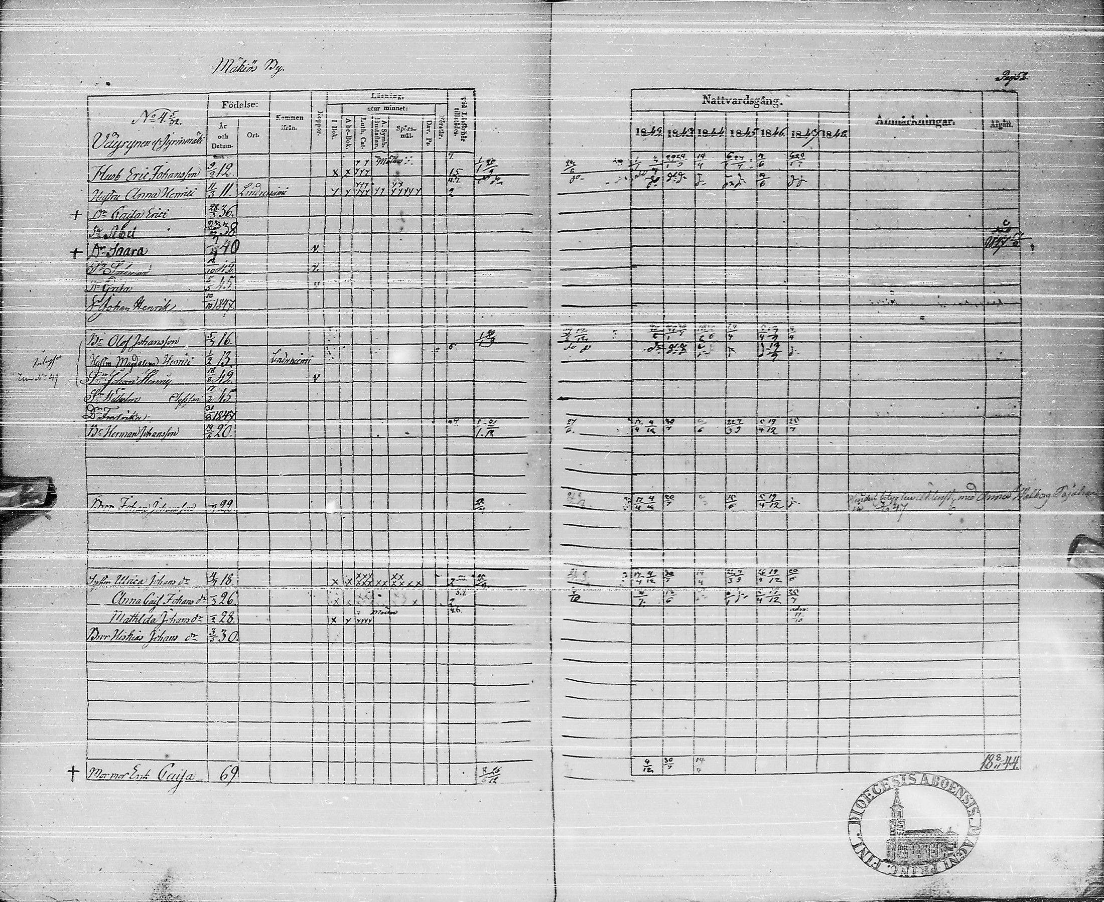 [ ../kirjat/Kirkonkirjat/pyhajarvi/rippikirja_1842-1848_ik10-11/kuvat/52.jpg ]