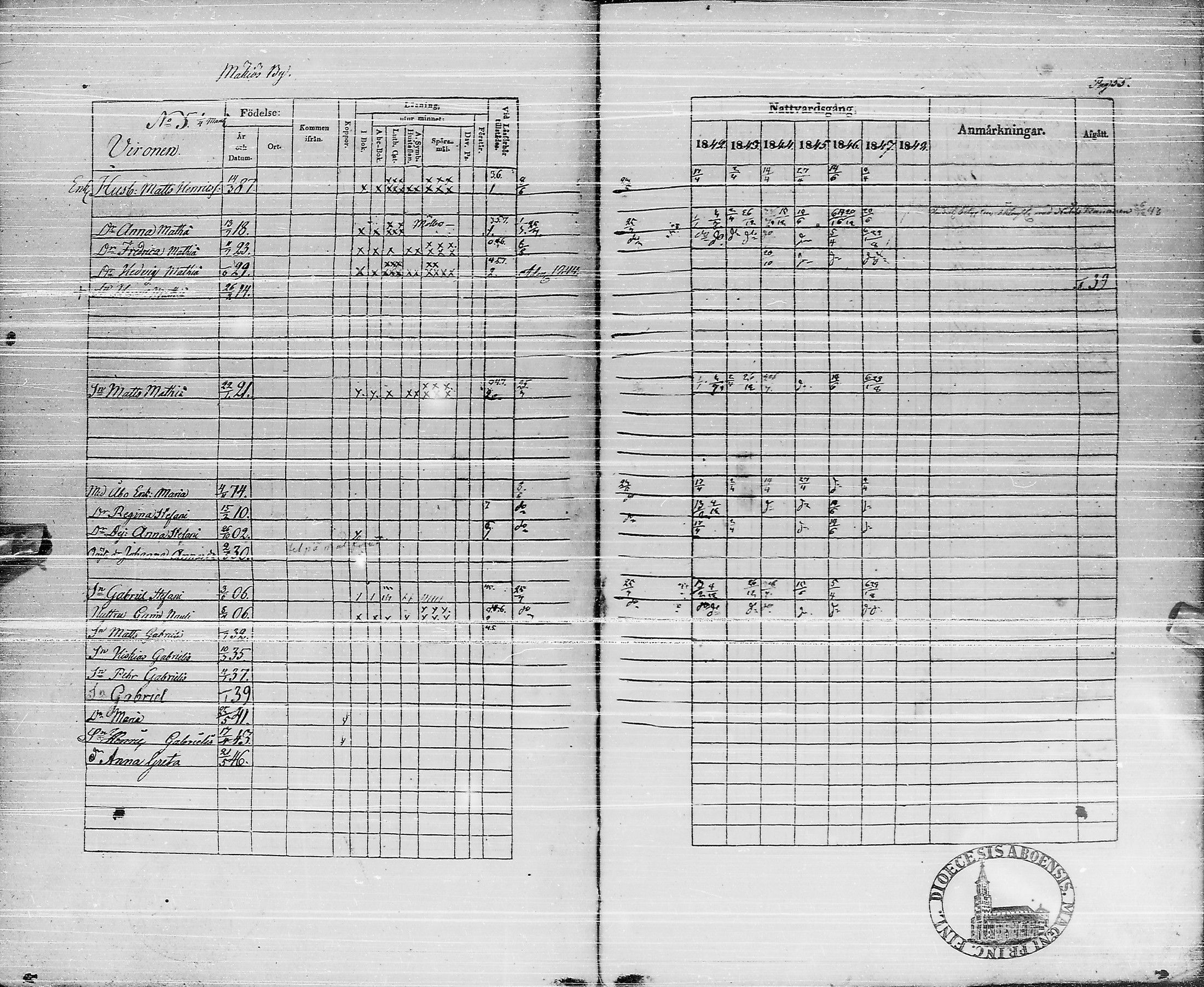 [ ../kirjat/Kirkonkirjat/pyhajarvi/rippikirja_1842-1848_ik10-11/kuvat/54.jpg ]