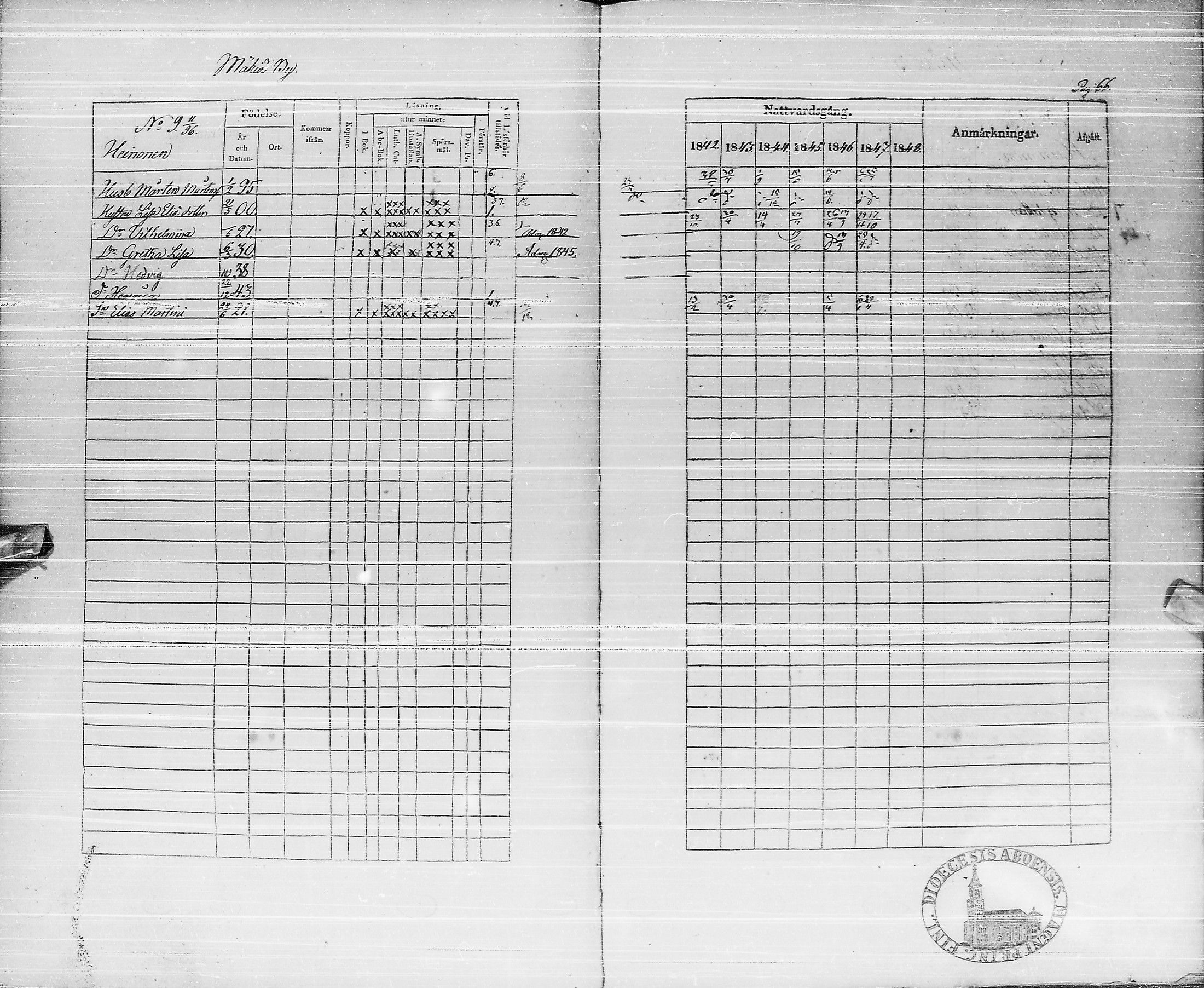 [ ../kirjat/Kirkonkirjat/pyhajarvi/rippikirja_1842-1848_ik10-11/kuvat/65.jpg ]