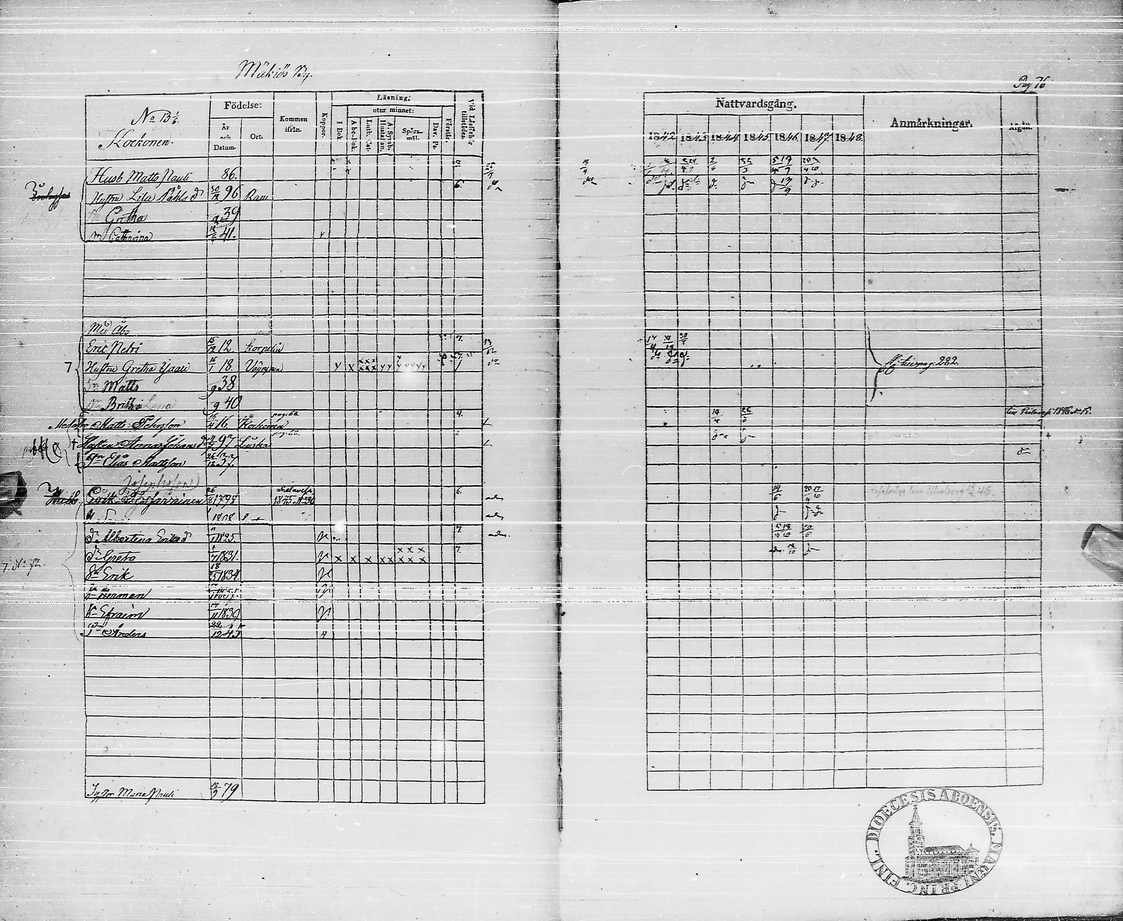 [ ../kirjat/Kirkonkirjat/pyhajarvi/rippikirja_1842-1848_ik10-11/kuvat/75.jpg ]