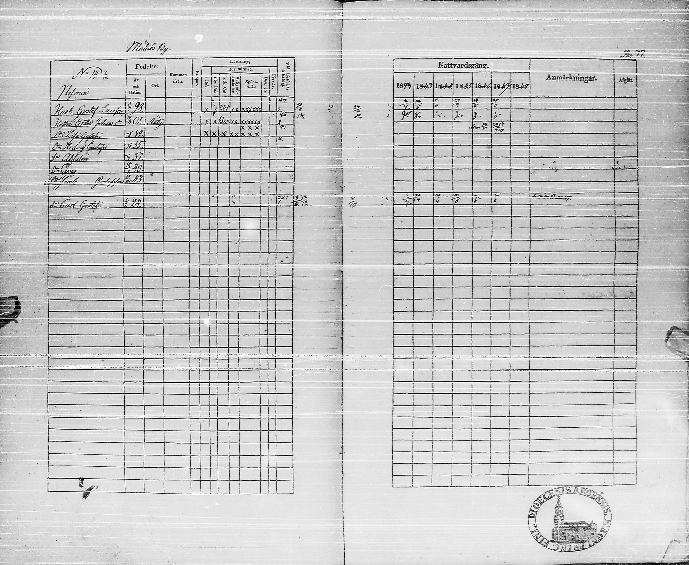[ ../kirjat/Kirkonkirjat/pyhajarvi/rippikirja_1842-1848_ik10-11/kuvat/76.jpg ]