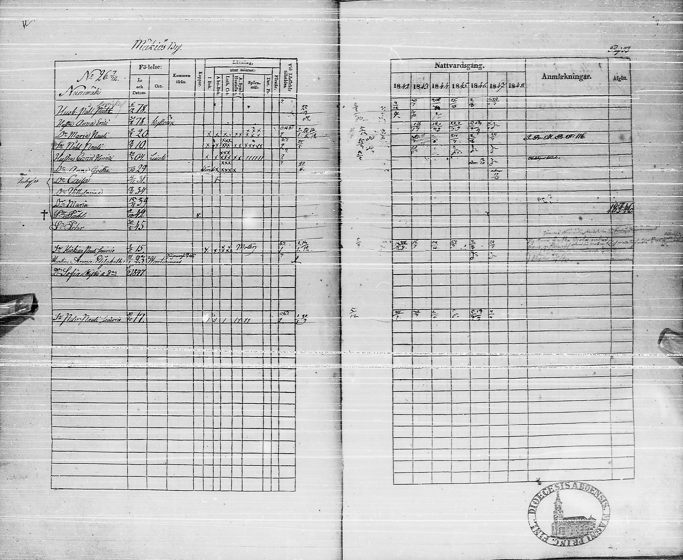 [ ../kirjat/Kirkonkirjat/pyhajarvi/rippikirja_1842-1848_ik10-11/kuvat/92.jpg ]
