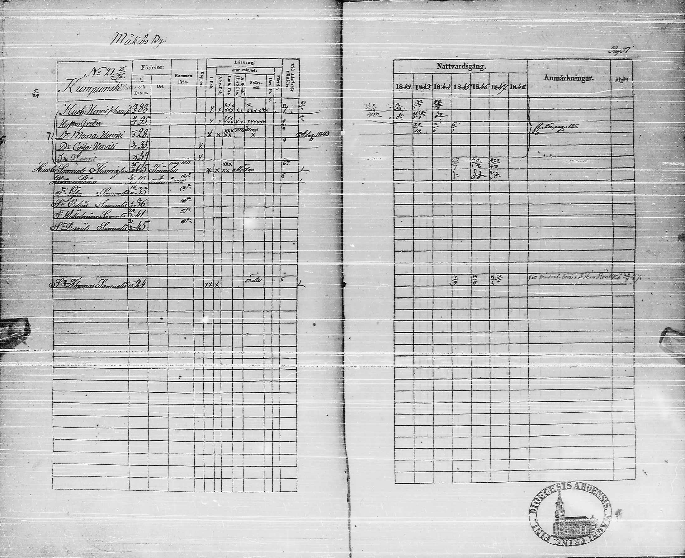 [ ../kirjat/Kirkonkirjat/pyhajarvi/rippikirja_1842-1848_ik10-11/kuvat/96.jpg ]