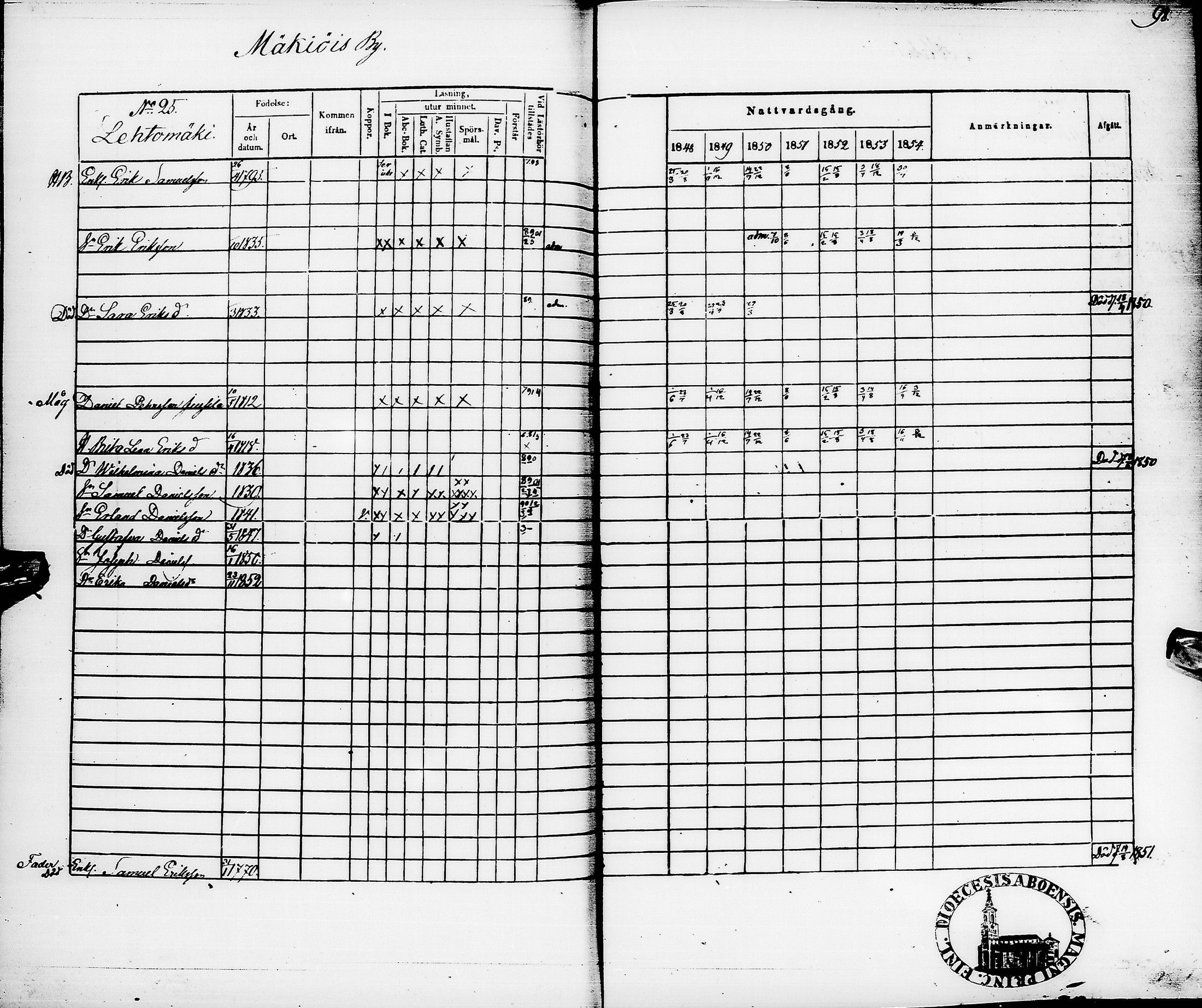 [ ../kirjat/Kirkonkirjat/pyhajarvi/rippikirja_1848-1854_ik11/kuvat/102.jpg ]