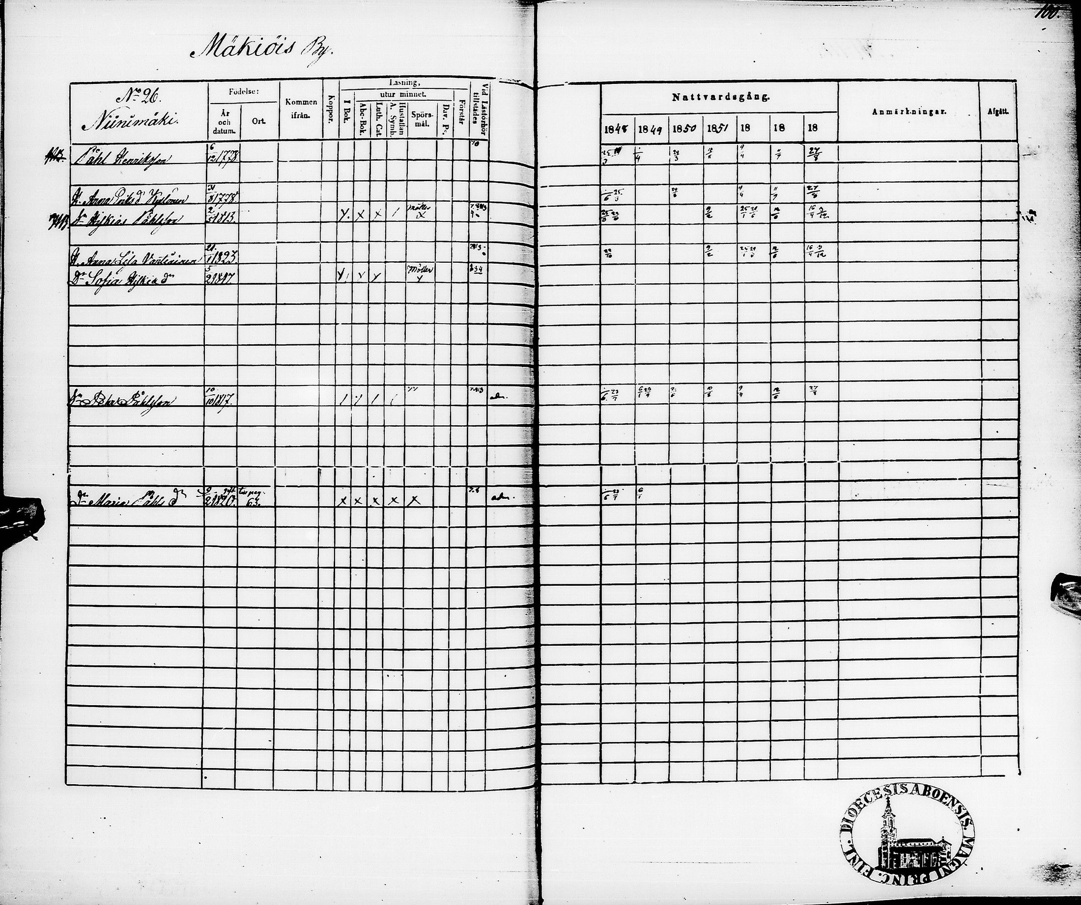 [ ../kirjat/Kirkonkirjat/pyhajarvi/rippikirja_1848-1854_ik11/kuvat/104.jpg ]