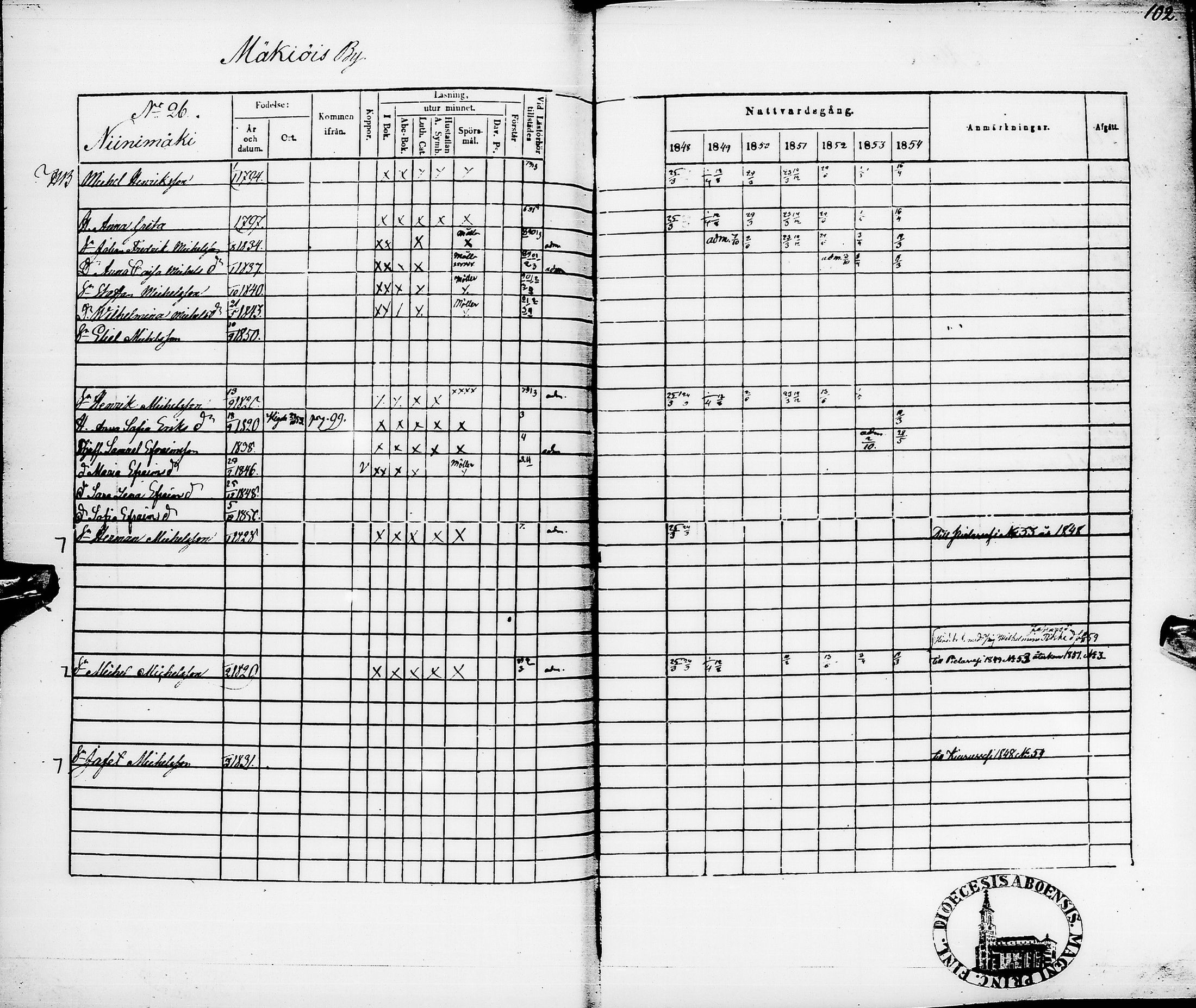 [ ../kirjat/Kirkonkirjat/pyhajarvi/rippikirja_1848-1854_ik11/kuvat/106.jpg ]