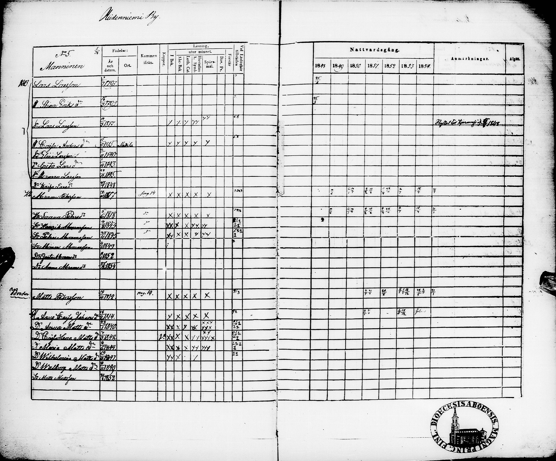 [ ../kirjat/Kirkonkirjat/pyhajarvi/rippikirja_1848-1854_ik11/kuvat/11.jpg ]