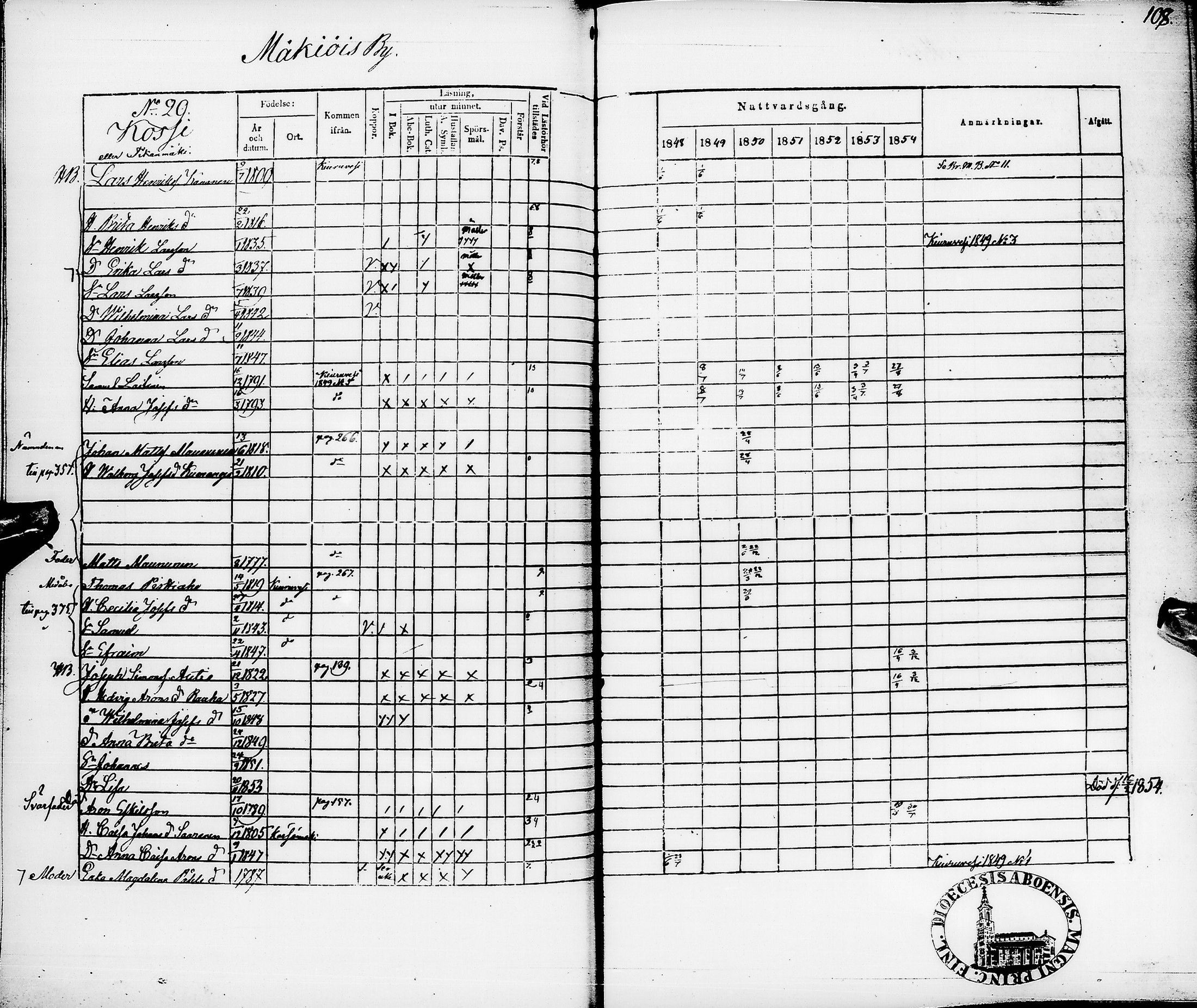 [ ../kirjat/Kirkonkirjat/pyhajarvi/rippikirja_1848-1854_ik11/kuvat/112.jpg ]