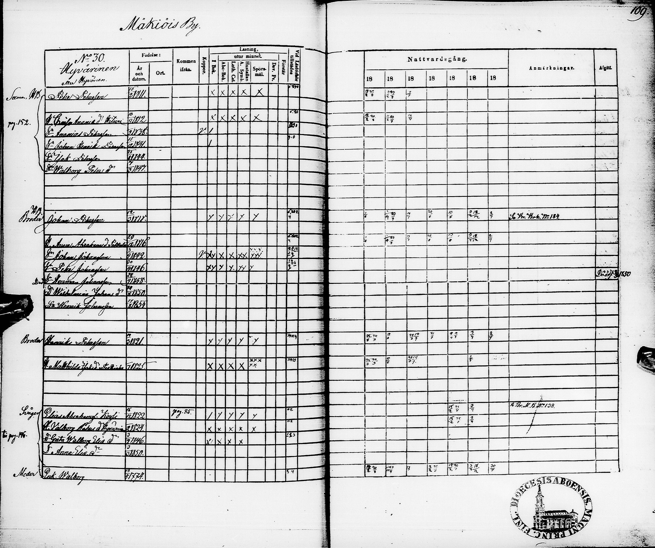 [ ../kirjat/Kirkonkirjat/pyhajarvi/rippikirja_1848-1854_ik11/kuvat/113.jpg ]