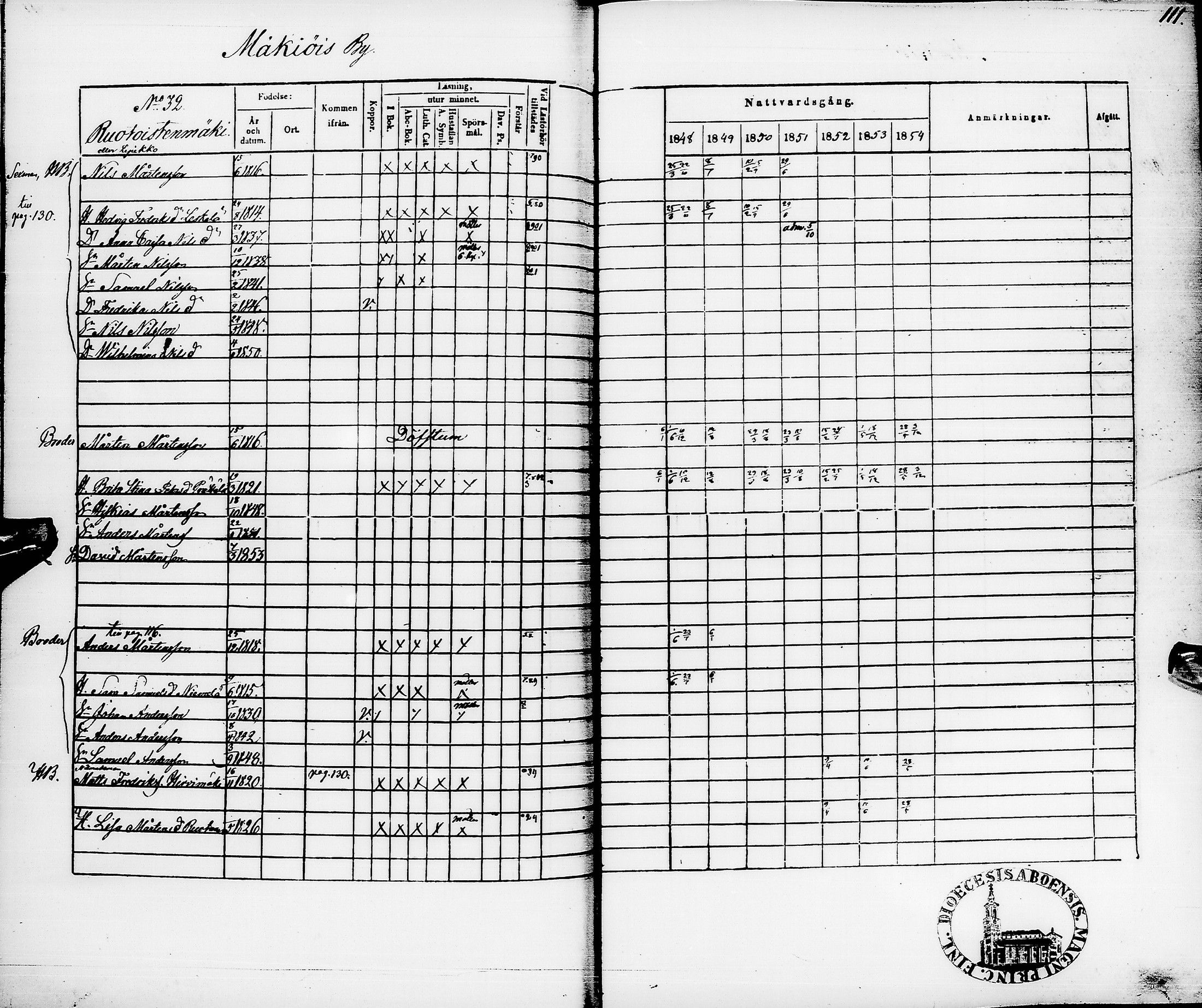 [ ../kirjat/Kirkonkirjat/pyhajarvi/rippikirja_1848-1854_ik11/kuvat/115.jpg ]