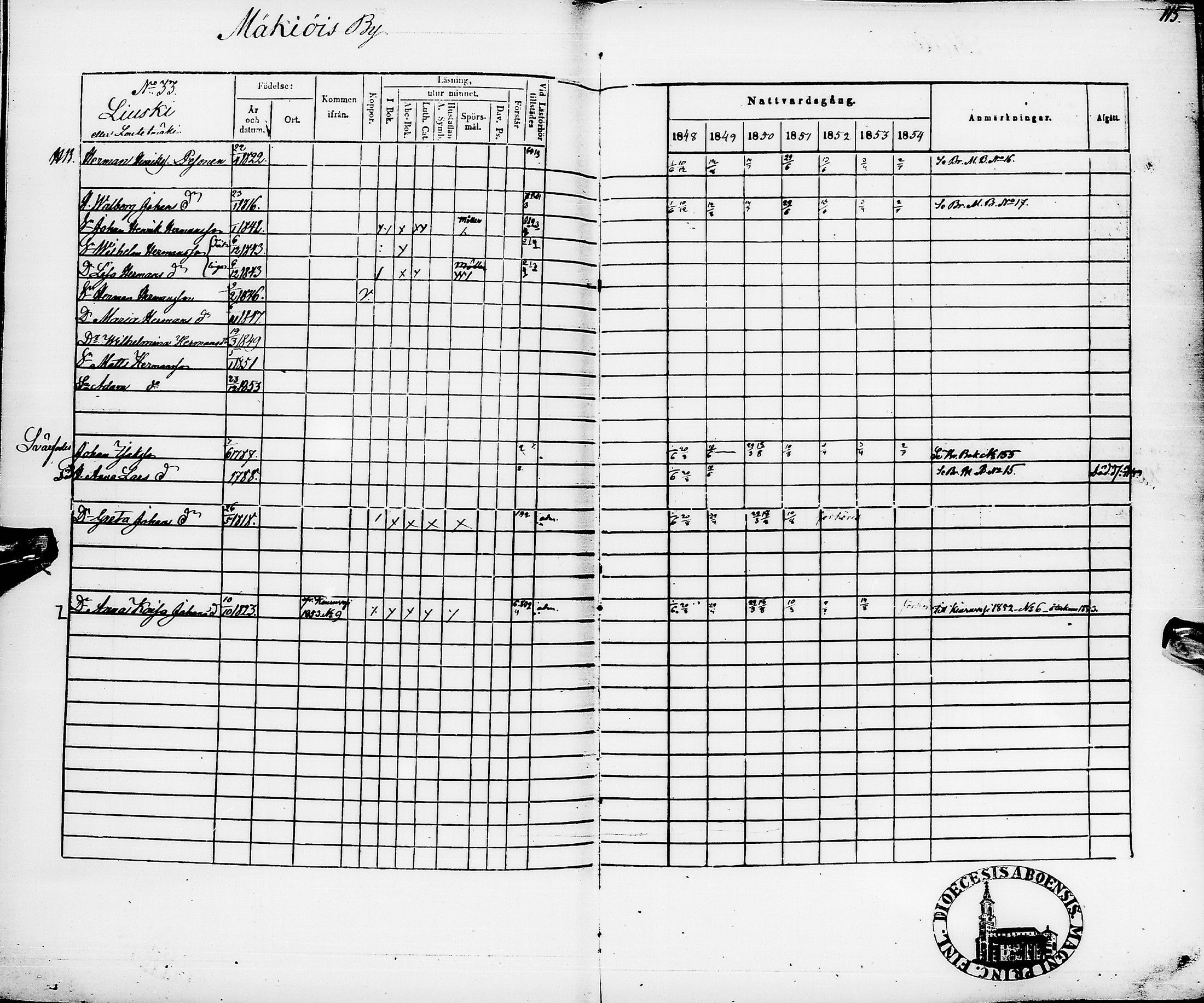 [ ../kirjat/Kirkonkirjat/pyhajarvi/rippikirja_1848-1854_ik11/kuvat/119.jpg ]