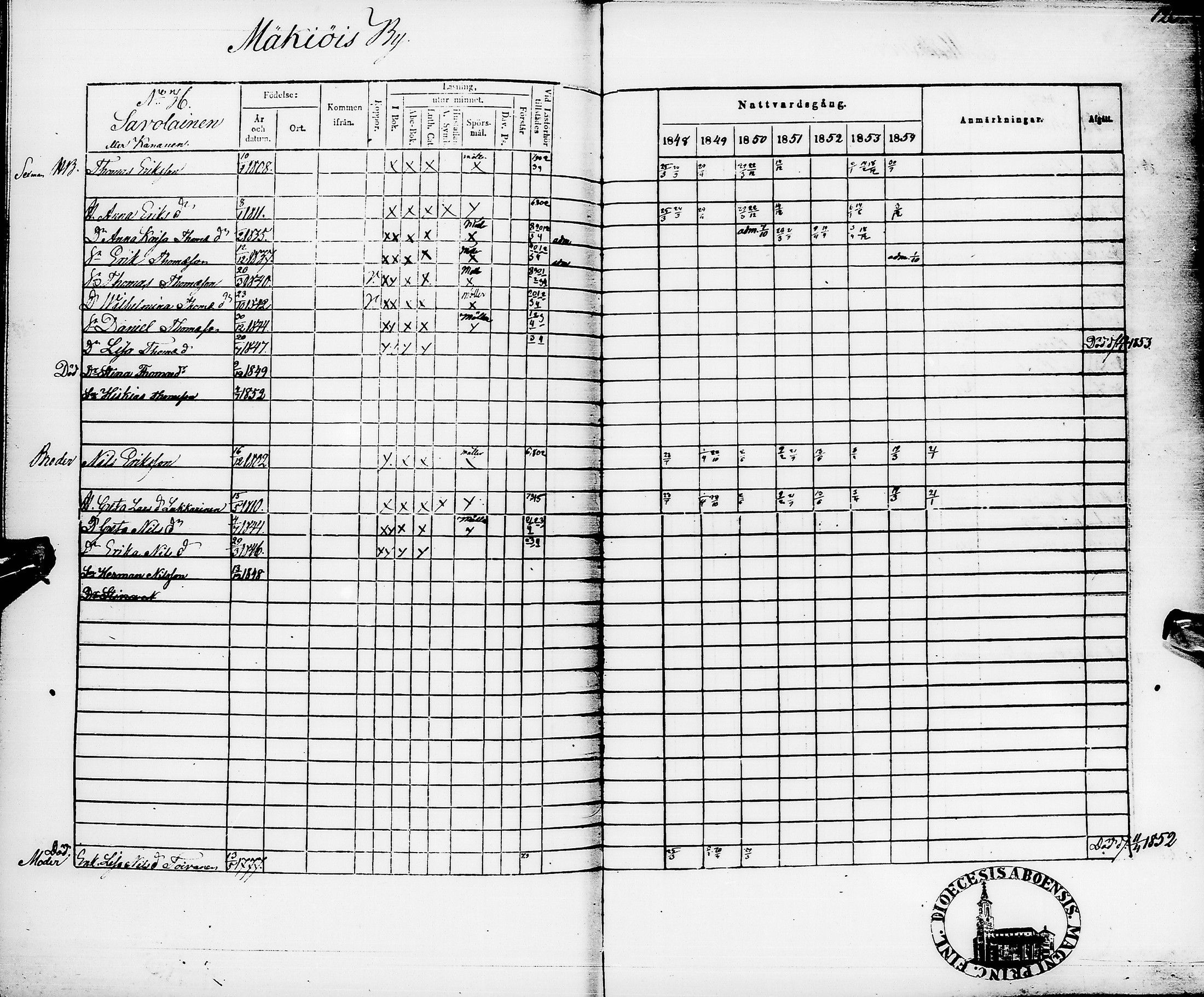 [ ../kirjat/Kirkonkirjat/pyhajarvi/rippikirja_1848-1854_ik11/kuvat/124.jpg ]