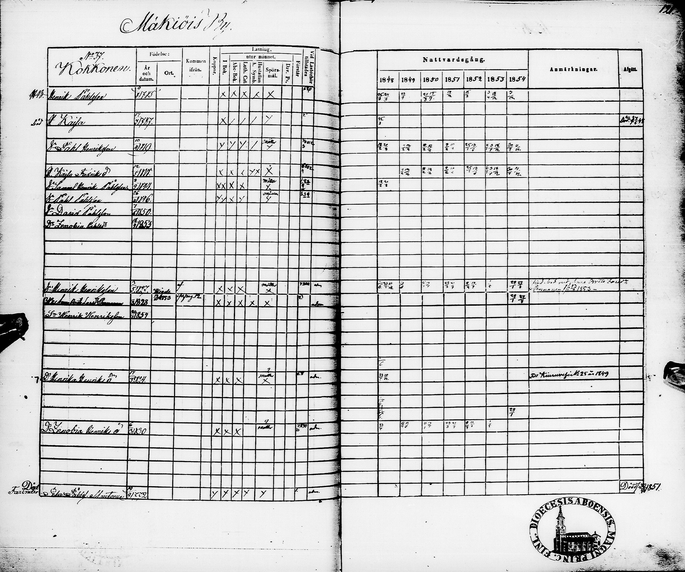 [ ../kirjat/Kirkonkirjat/pyhajarvi/rippikirja_1848-1854_ik11/kuvat/125.jpg ]