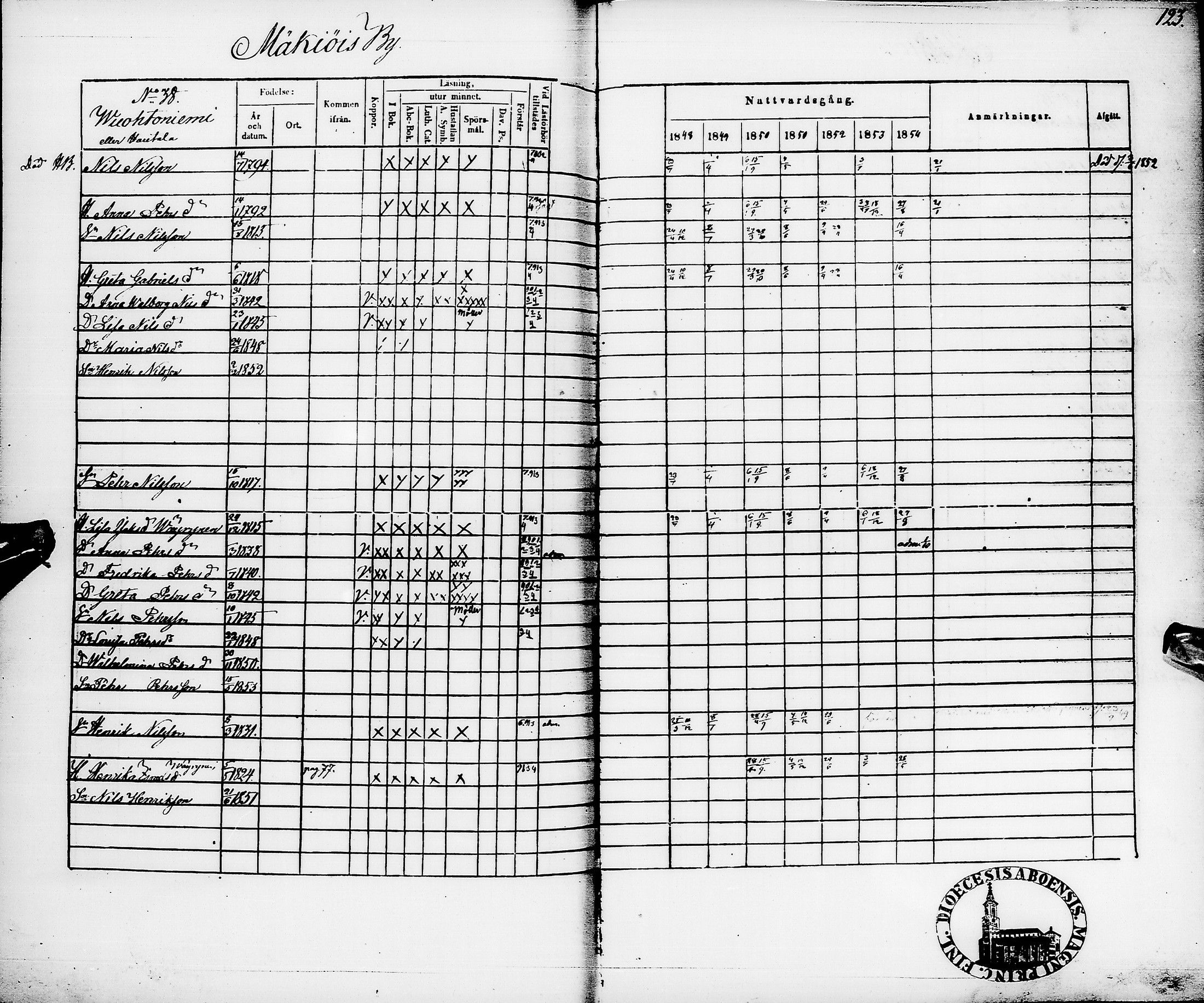 [ ../kirjat/Kirkonkirjat/pyhajarvi/rippikirja_1848-1854_ik11/kuvat/127.jpg ]