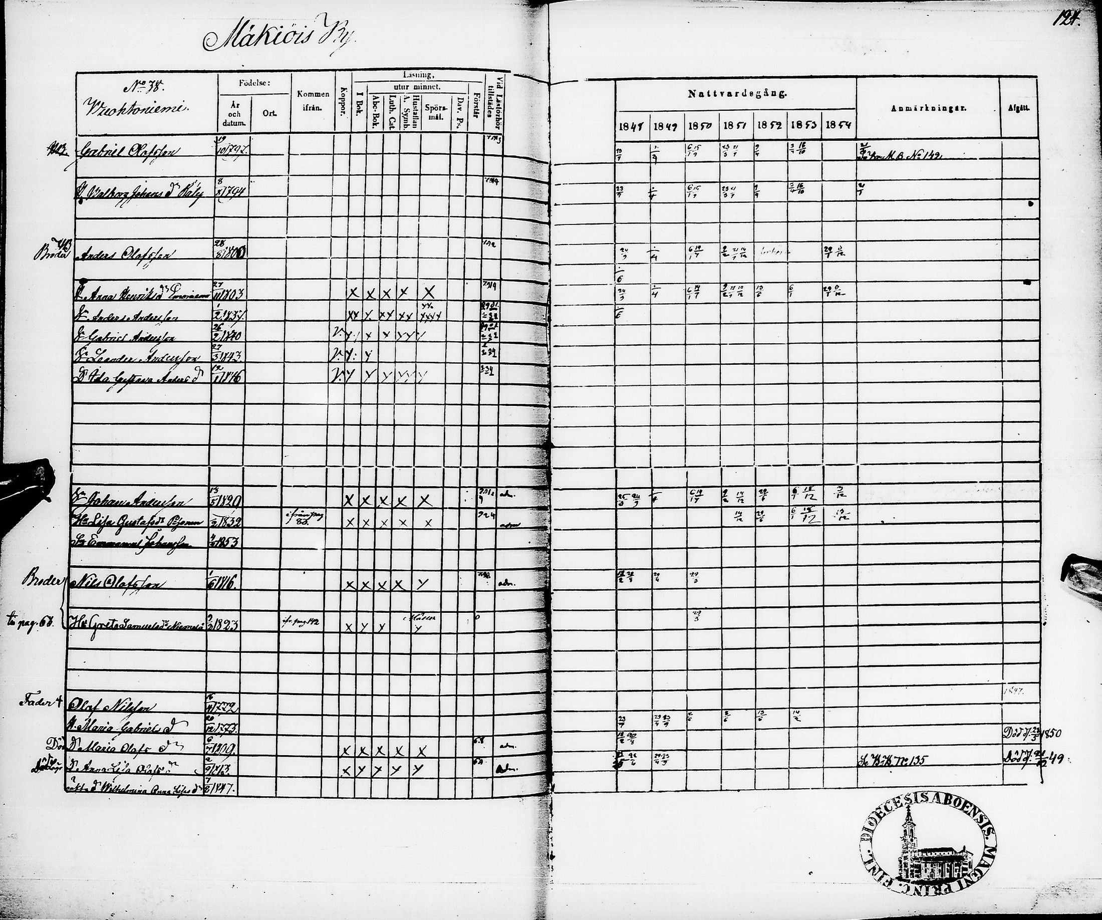 [ ../kirjat/Kirkonkirjat/pyhajarvi/rippikirja_1848-1854_ik11/kuvat/128.jpg ]