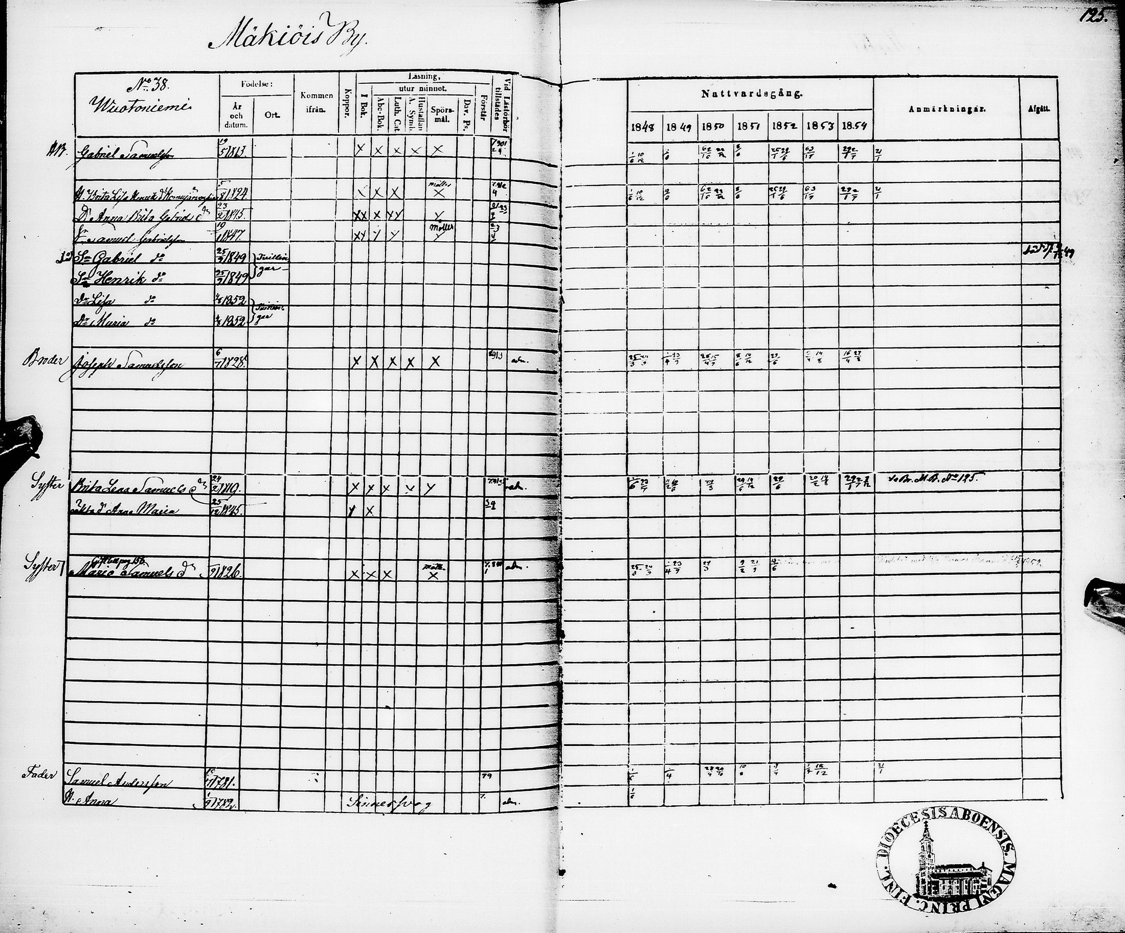 [ ../kirjat/Kirkonkirjat/pyhajarvi/rippikirja_1848-1854_ik11/kuvat/129.jpg ]