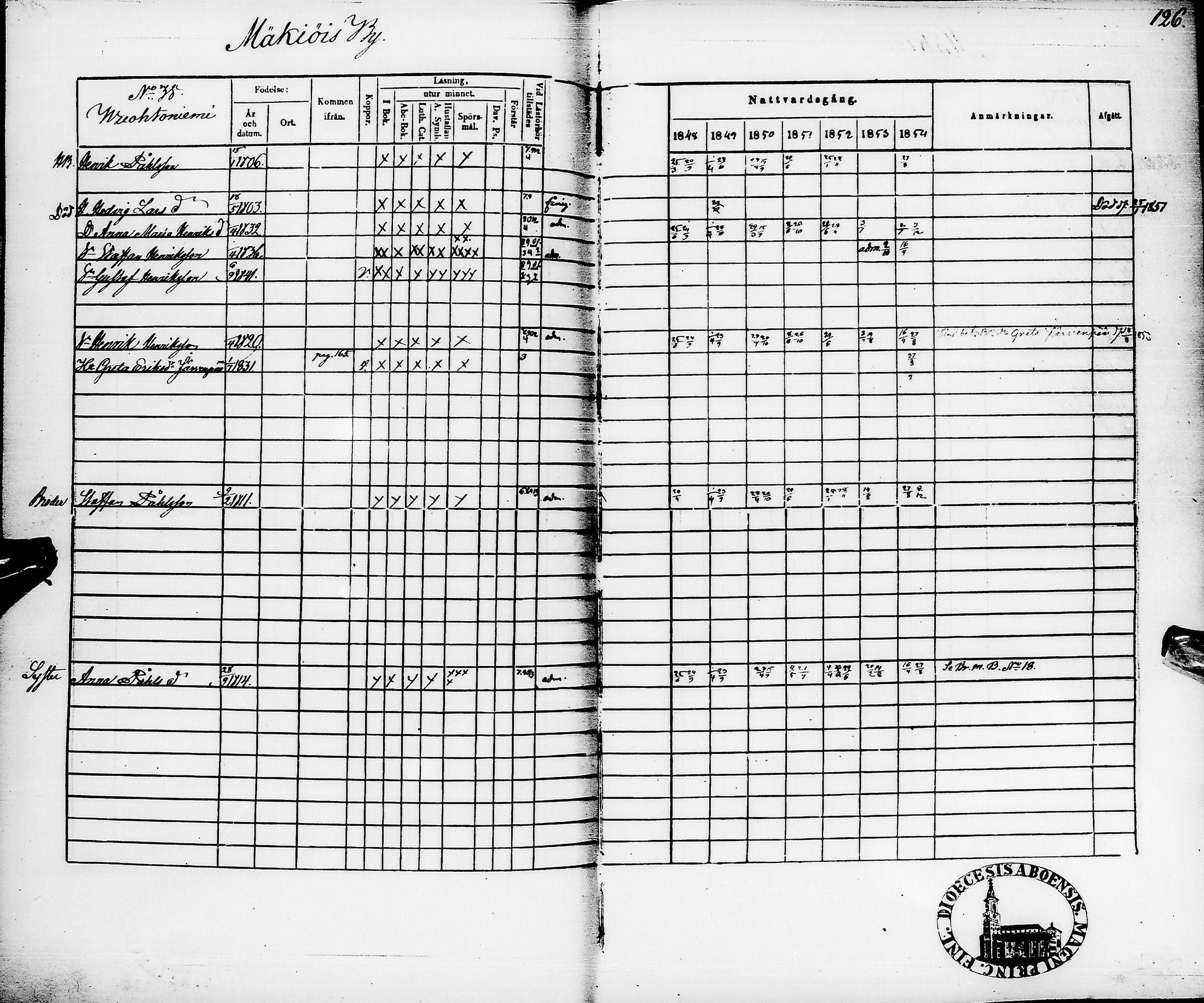 [ ../kirjat/Kirkonkirjat/pyhajarvi/rippikirja_1848-1854_ik11/kuvat/130.jpg ]