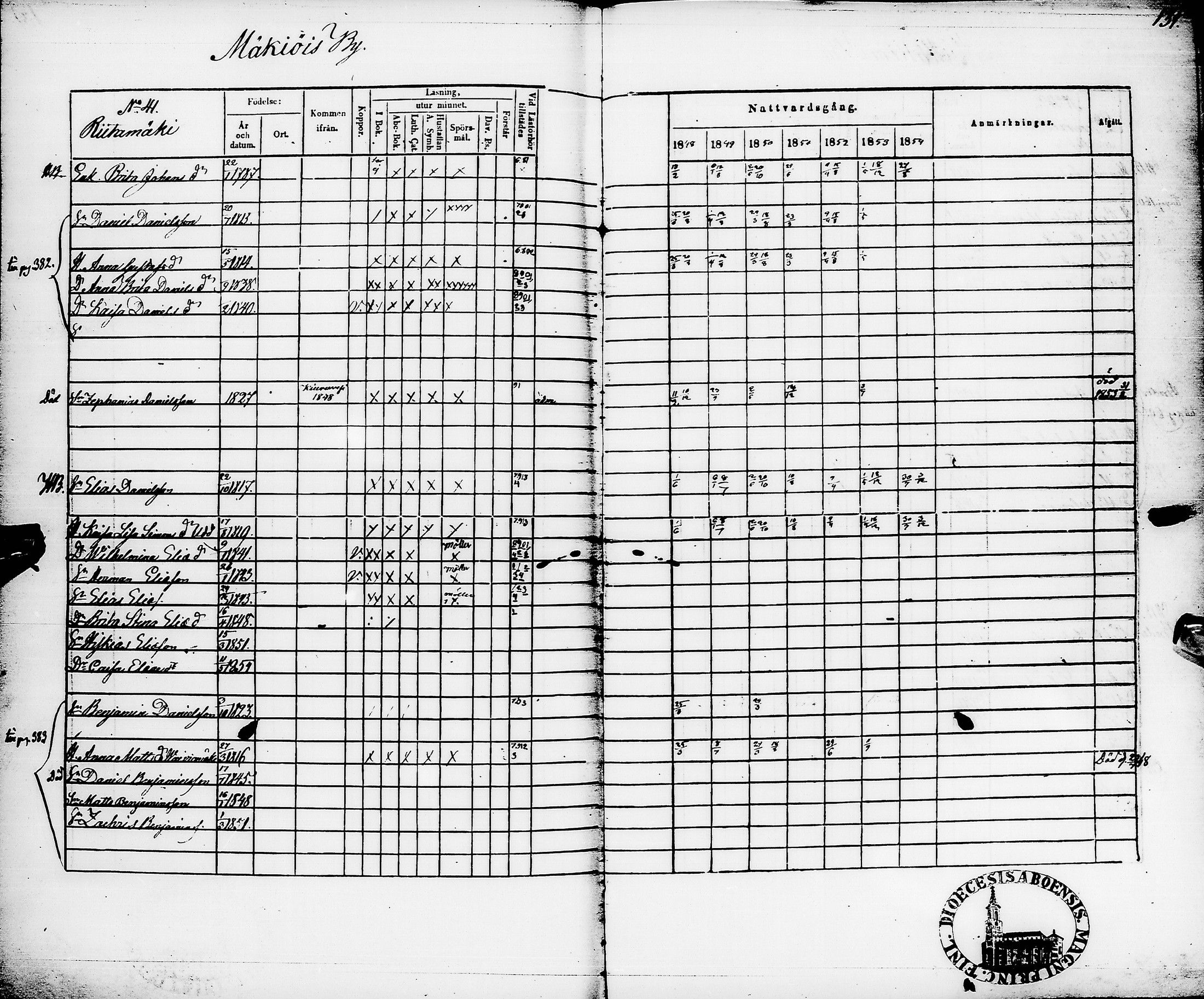 [ ../kirjat/Kirkonkirjat/pyhajarvi/rippikirja_1848-1854_ik11/kuvat/135.jpg ]