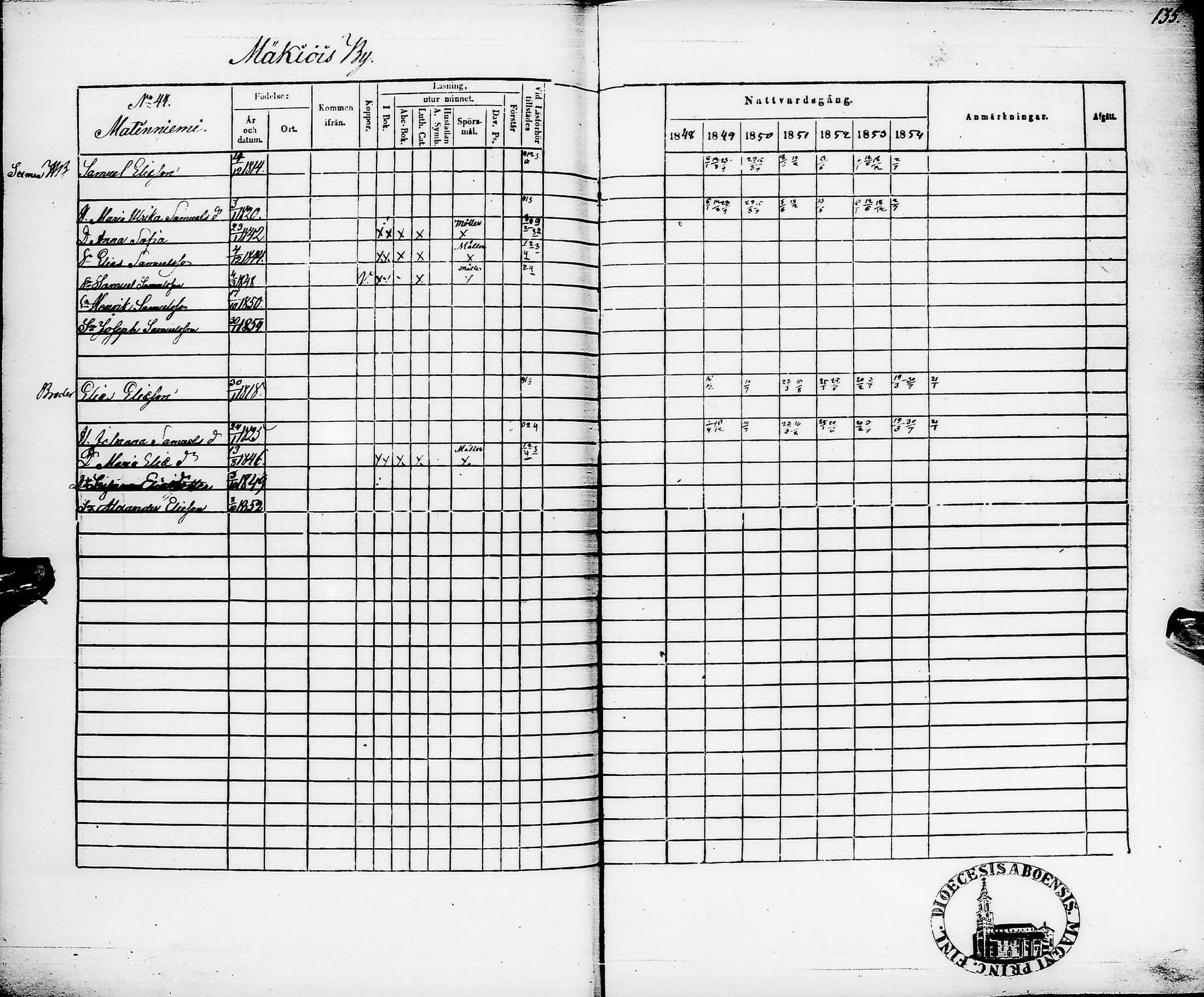 [ ../kirjat/Kirkonkirjat/pyhajarvi/rippikirja_1848-1854_ik11/kuvat/139.jpg ]