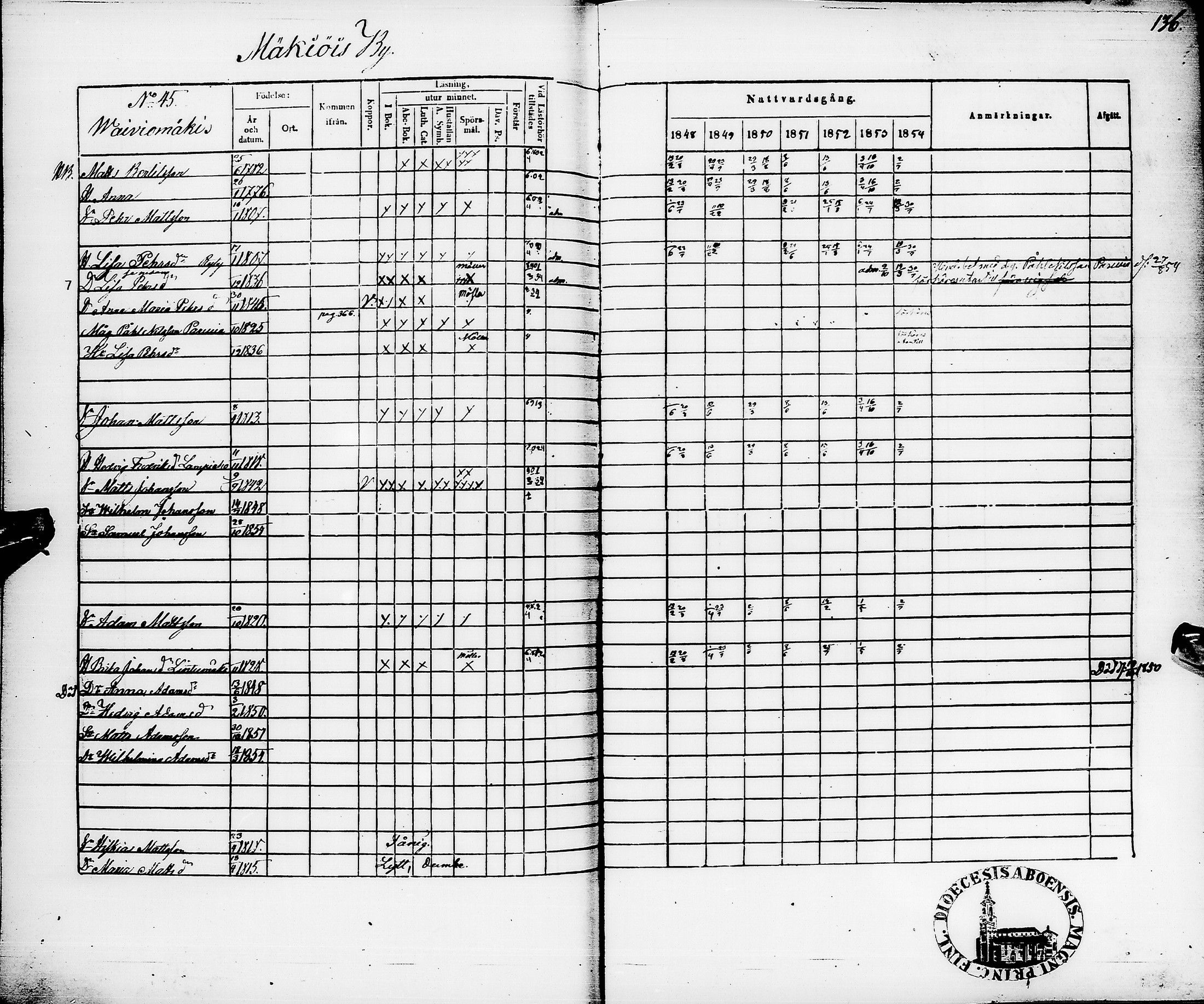 [ ../kirjat/Kirkonkirjat/pyhajarvi/rippikirja_1848-1854_ik11/kuvat/140.jpg ]