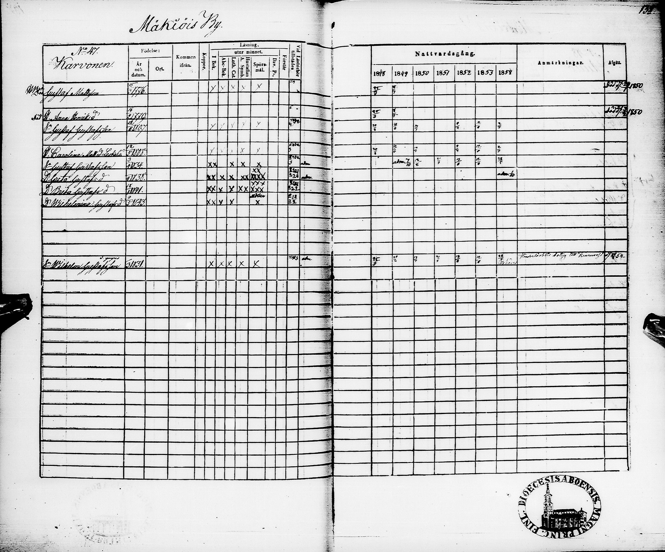 [ ../kirjat/Kirkonkirjat/pyhajarvi/rippikirja_1848-1854_ik11/kuvat/142.jpg ]