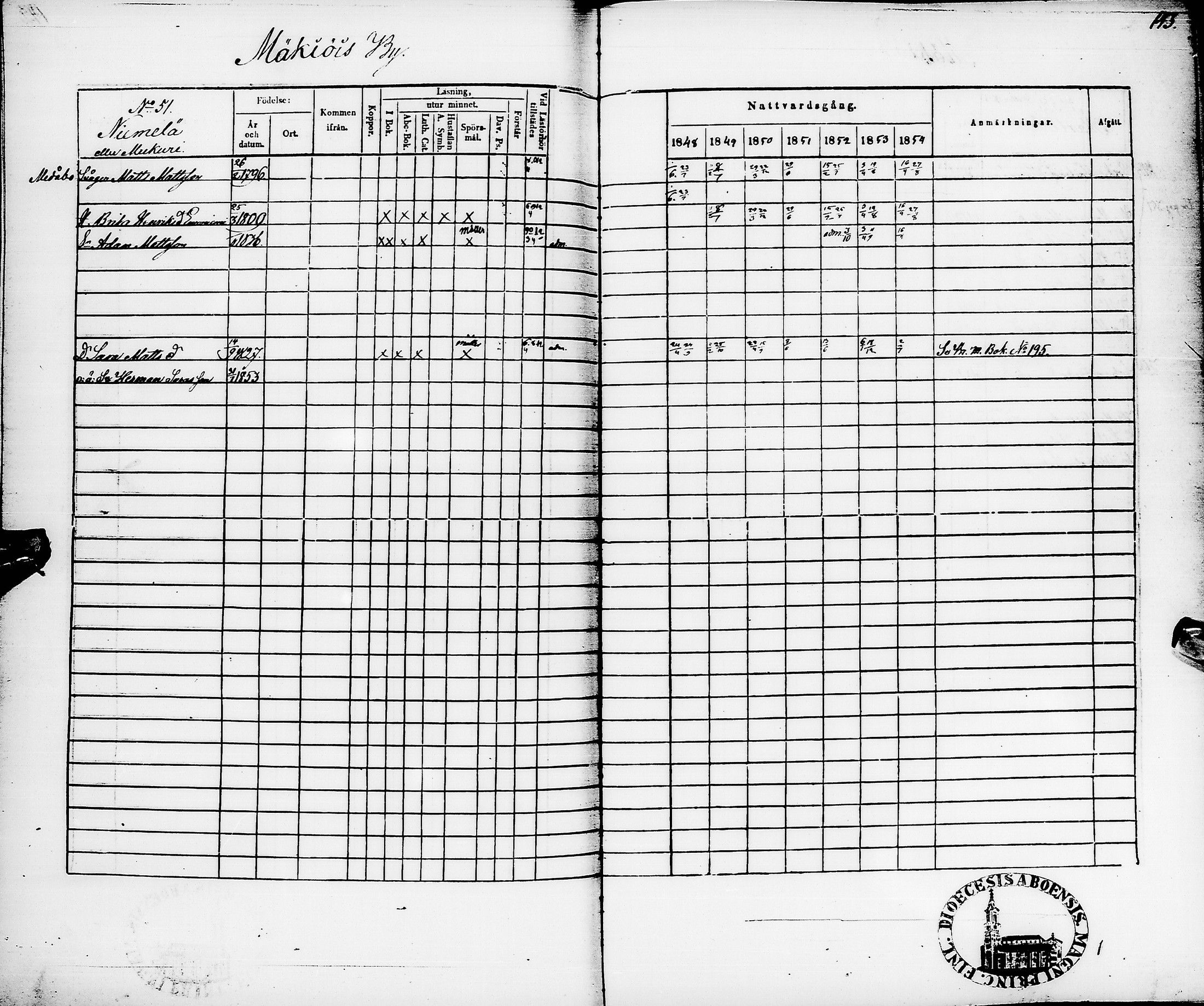[ ../kirjat/Kirkonkirjat/pyhajarvi/rippikirja_1848-1854_ik11/kuvat/147.jpg ]