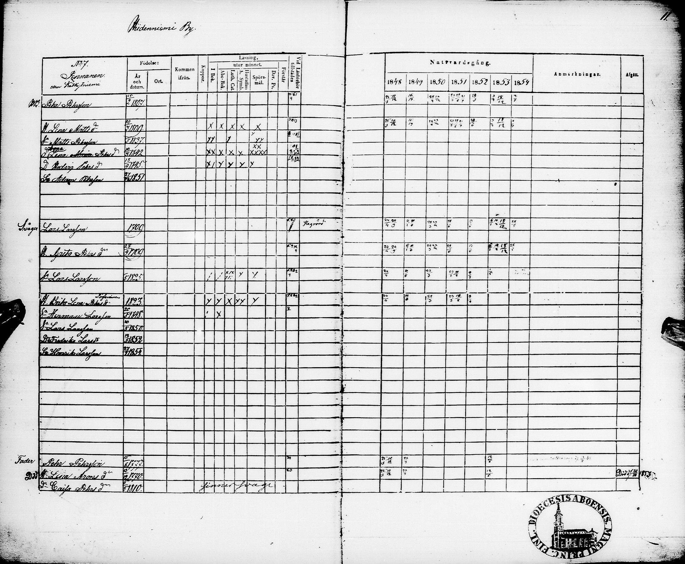 [ ../kirjat/Kirkonkirjat/pyhajarvi/rippikirja_1848-1854_ik11/kuvat/15.jpg ]