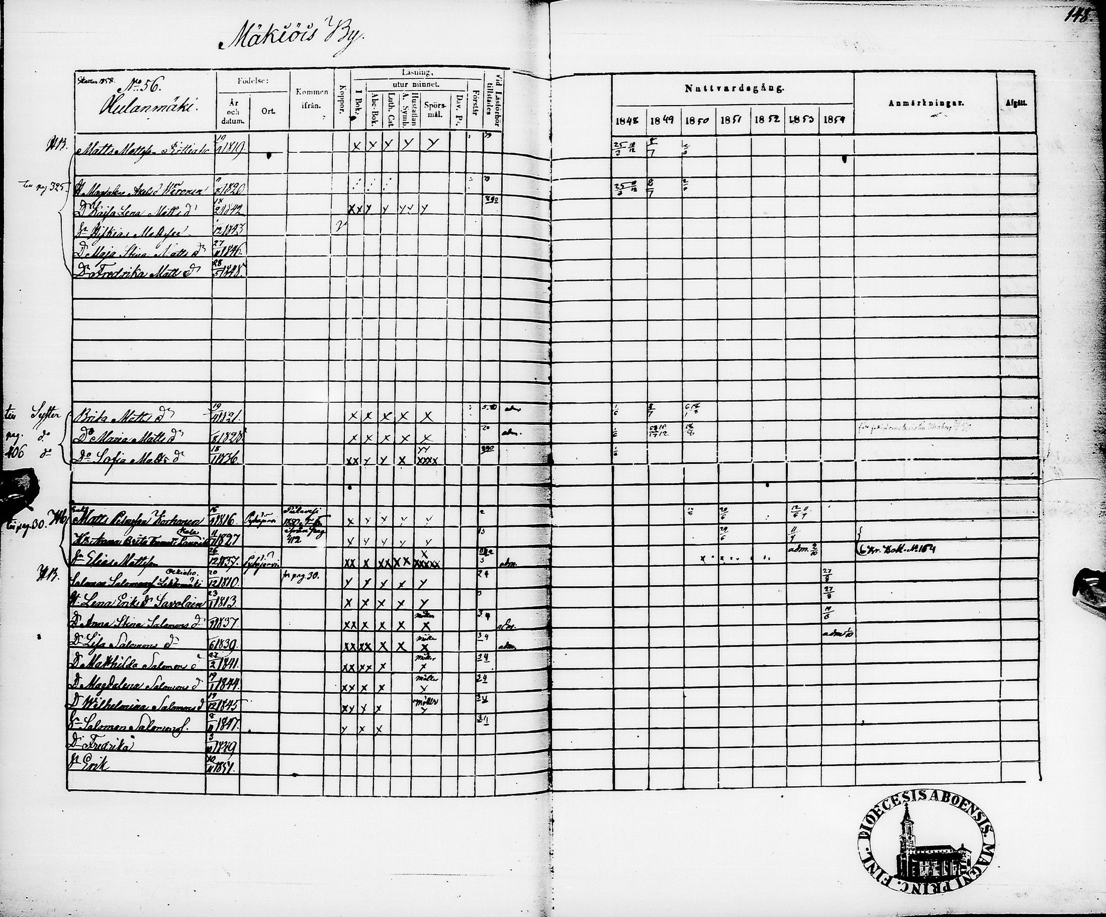 [ ../kirjat/Kirkonkirjat/pyhajarvi/rippikirja_1848-1854_ik11/kuvat/152.jpg ]
