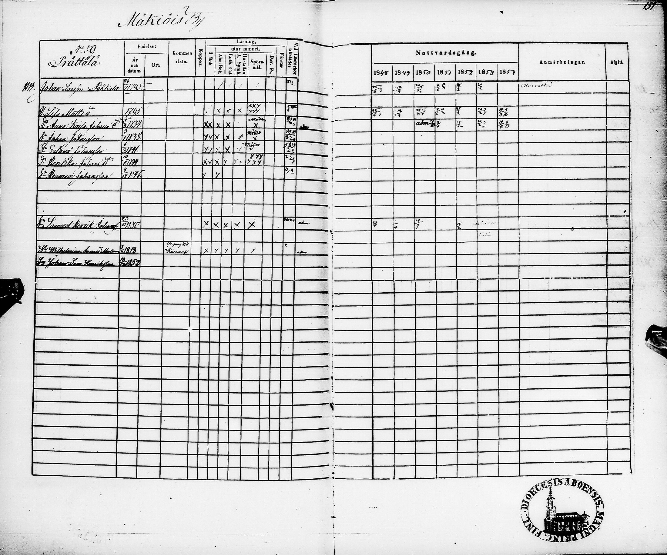 [ ../kirjat/Kirkonkirjat/pyhajarvi/rippikirja_1848-1854_ik11/kuvat/155.jpg ]