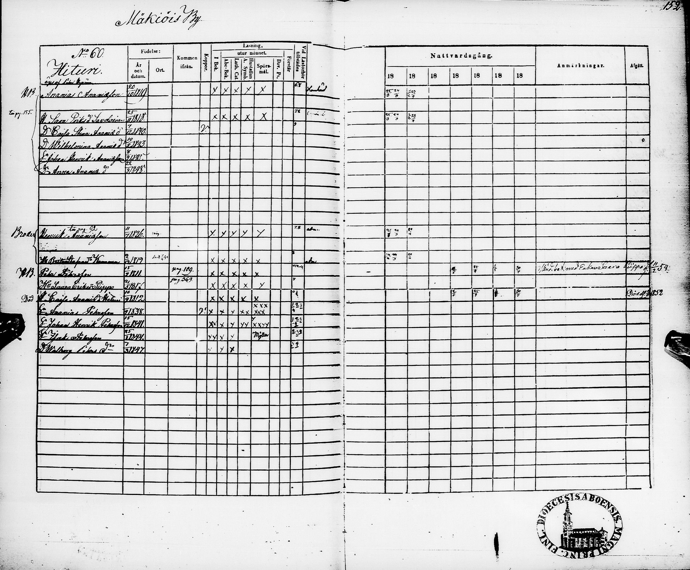 [ ../kirjat/Kirkonkirjat/pyhajarvi/rippikirja_1848-1854_ik11/kuvat/156.jpg ]