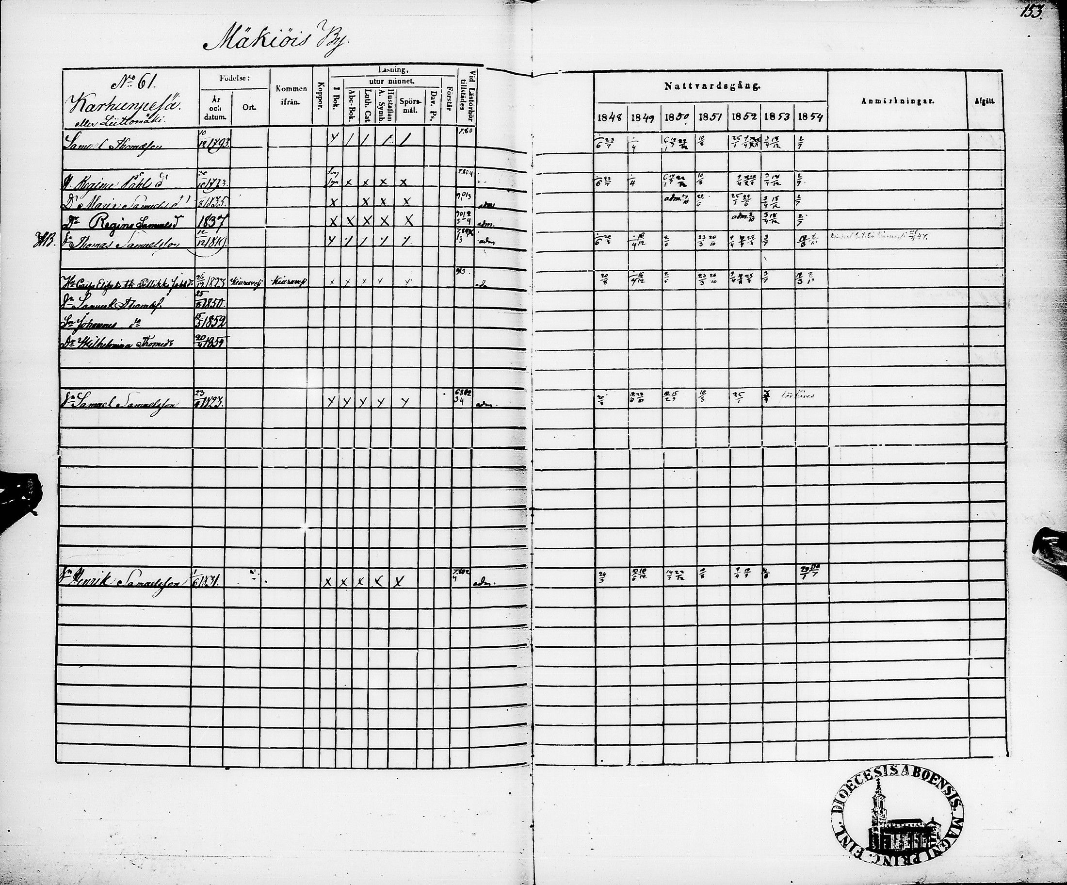 [ ../kirjat/Kirkonkirjat/pyhajarvi/rippikirja_1848-1854_ik11/kuvat/157.jpg ]