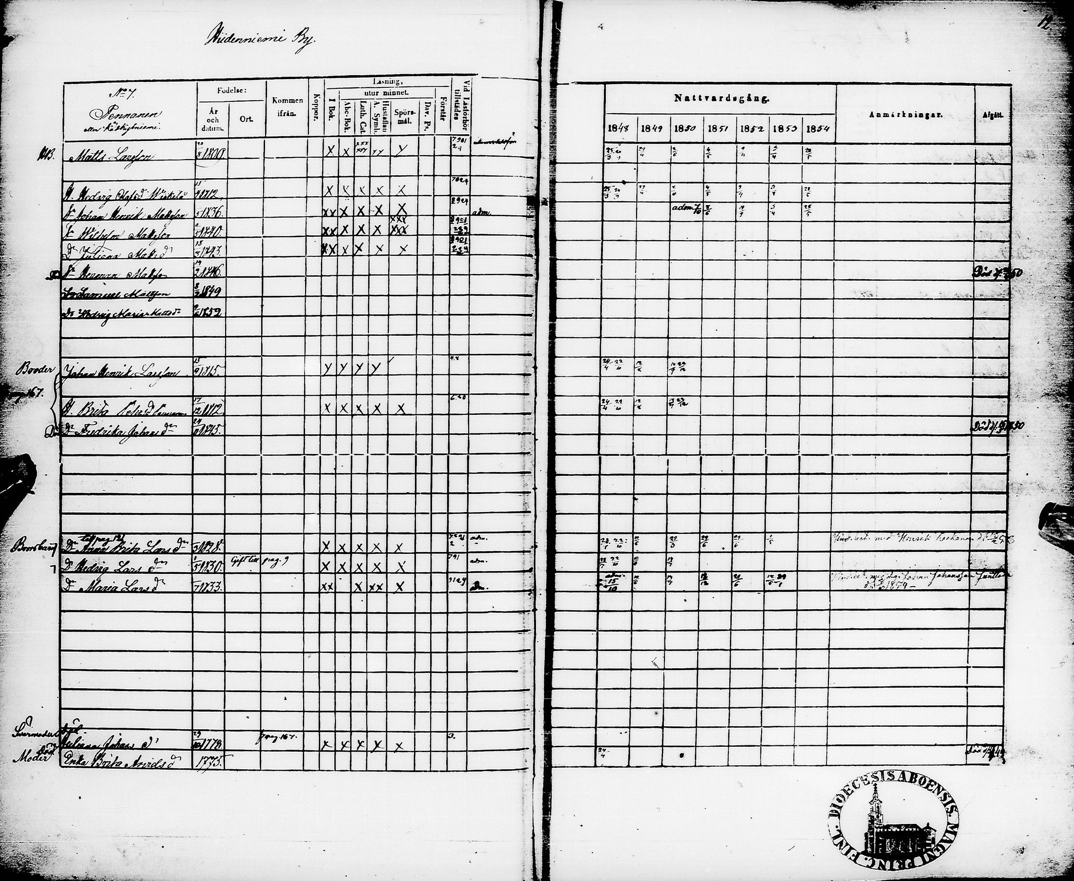 [ ../kirjat/Kirkonkirjat/pyhajarvi/rippikirja_1848-1854_ik11/kuvat/16.jpg ]