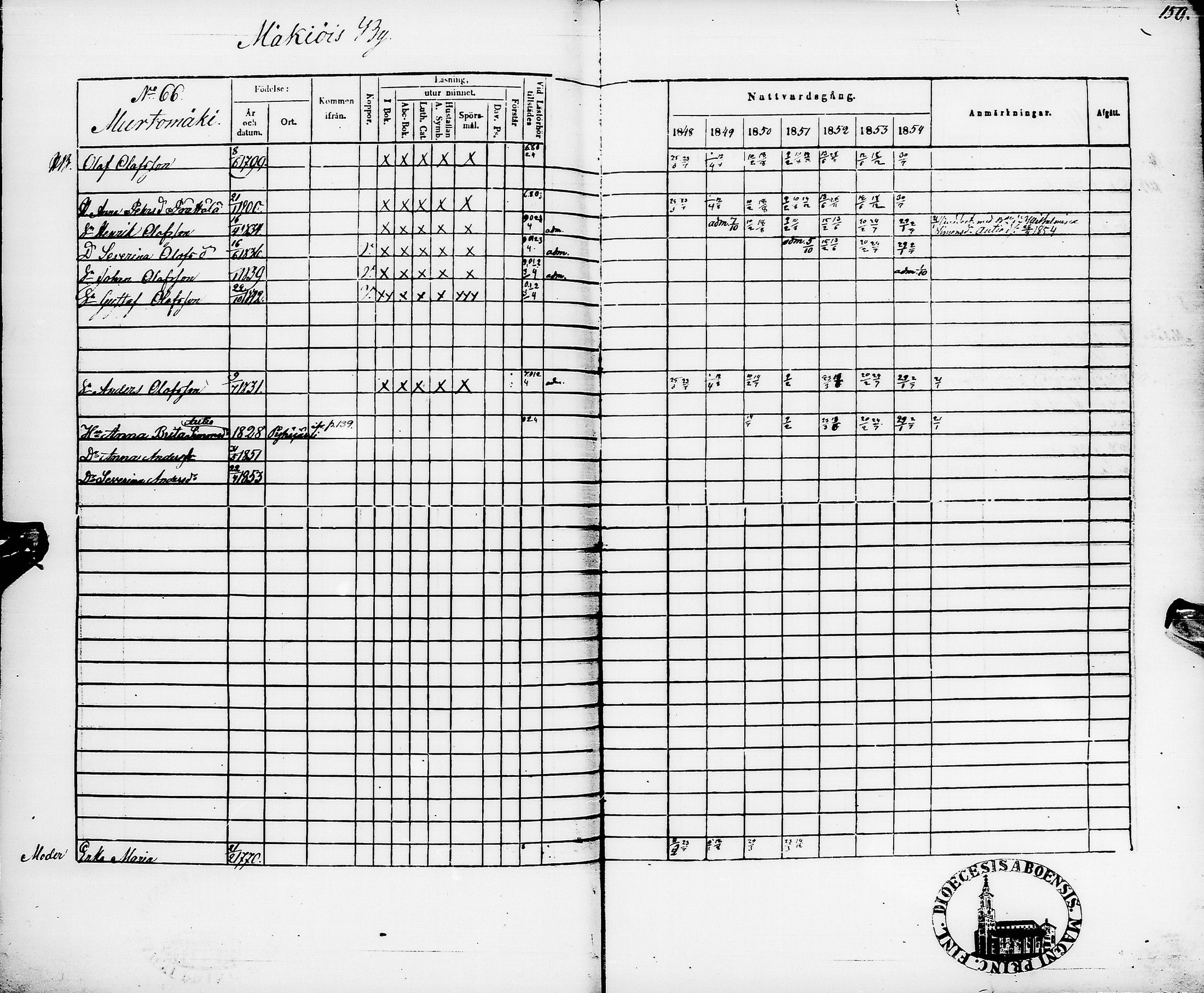 [ ../kirjat/Kirkonkirjat/pyhajarvi/rippikirja_1848-1854_ik11/kuvat/163.jpg ]