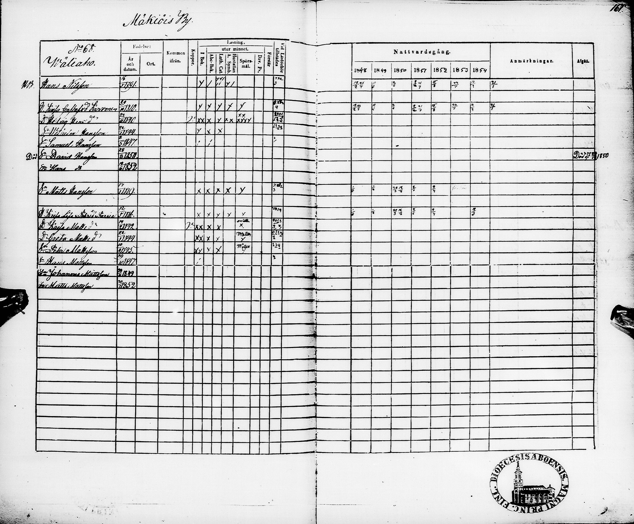 [ ../kirjat/Kirkonkirjat/pyhajarvi/rippikirja_1848-1854_ik11/kuvat/165.jpg ]