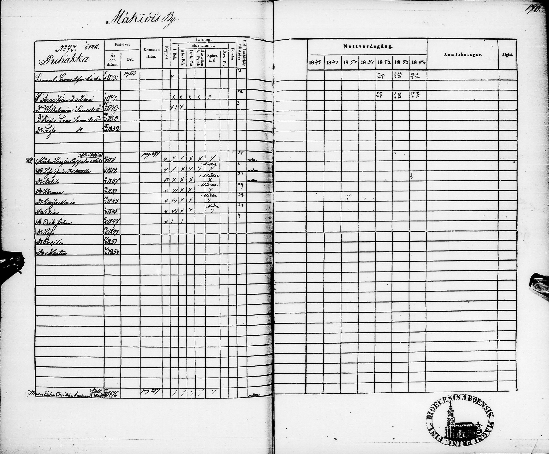 [ ../kirjat/Kirkonkirjat/pyhajarvi/rippikirja_1848-1854_ik11/kuvat/174.jpg ]