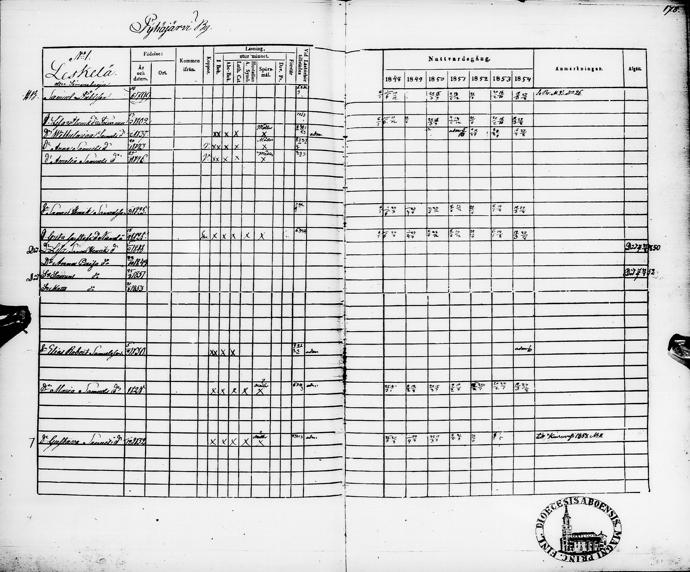 [ ../kirjat/Kirkonkirjat/pyhajarvi/rippikirja_1848-1854_ik11/kuvat/181.jpg ]