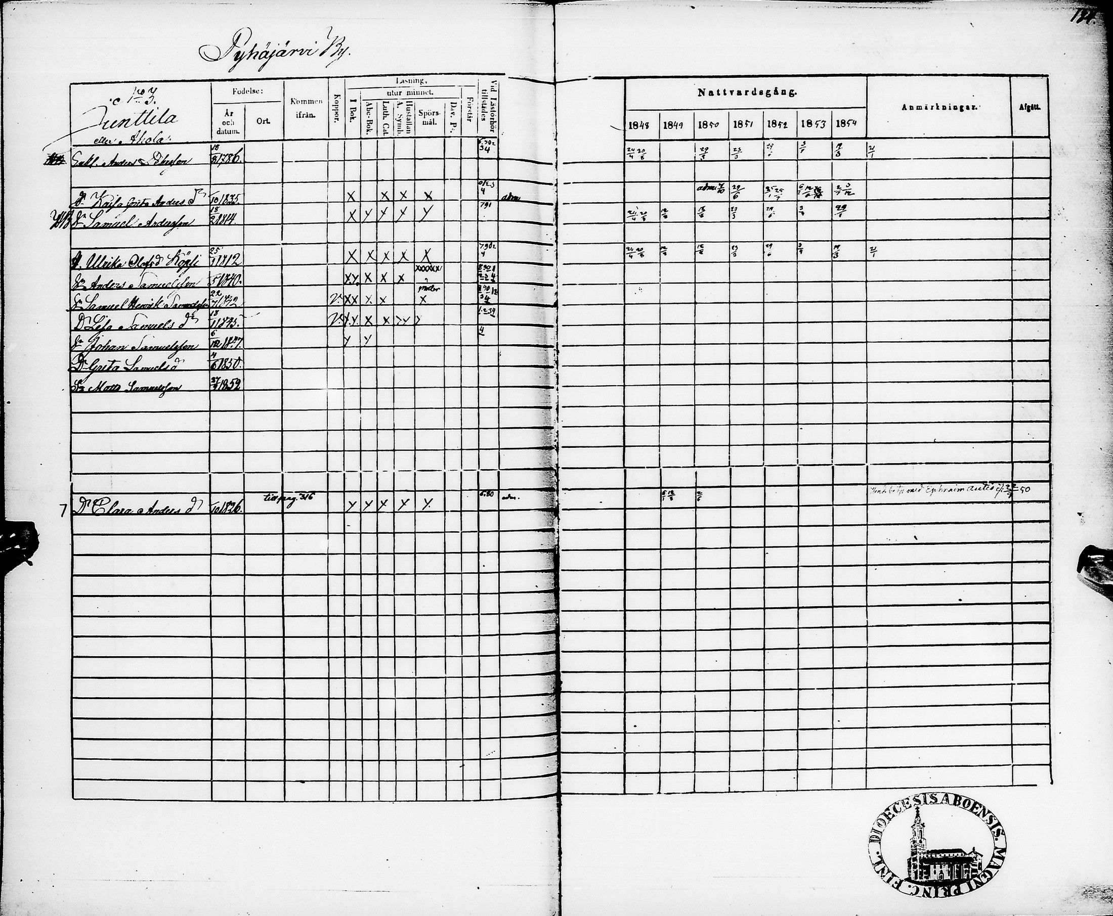 [ ../kirjat/Kirkonkirjat/pyhajarvi/rippikirja_1848-1854_ik11/kuvat/187.jpg ]