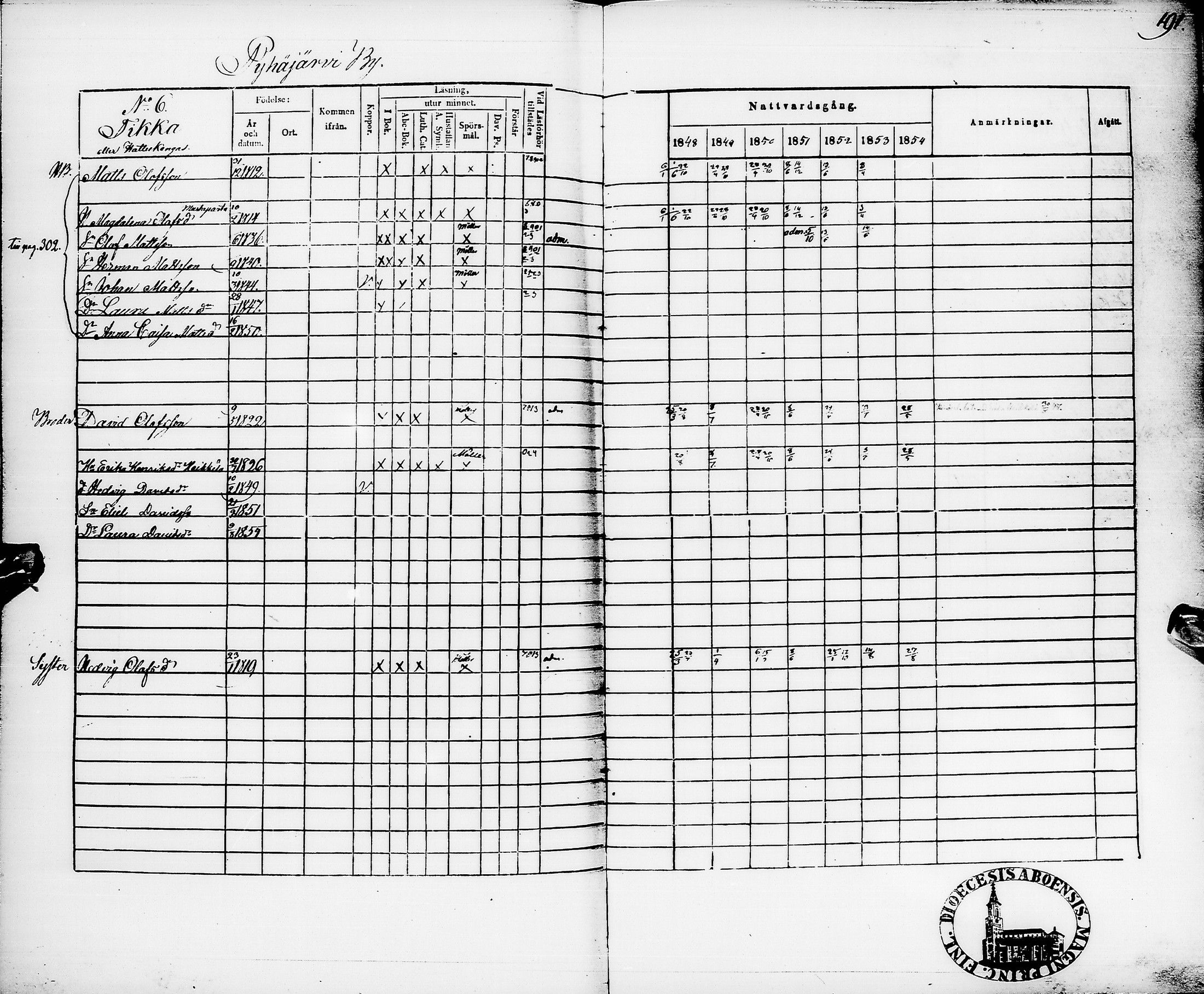 [ ../kirjat/Kirkonkirjat/pyhajarvi/rippikirja_1848-1854_ik11/kuvat/194.jpg ]